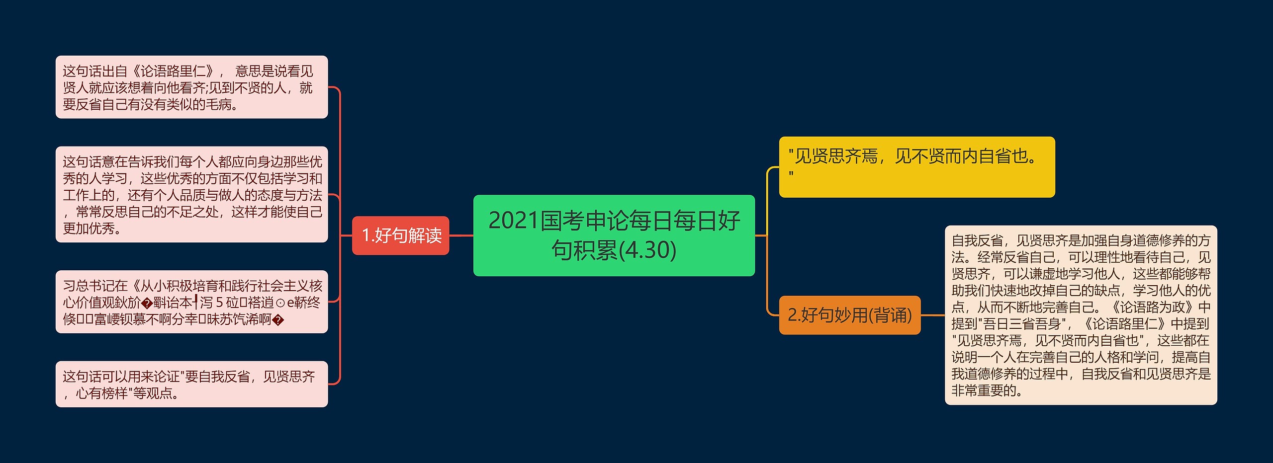 2021国考申论每日每日好句积累(4.30)思维导图