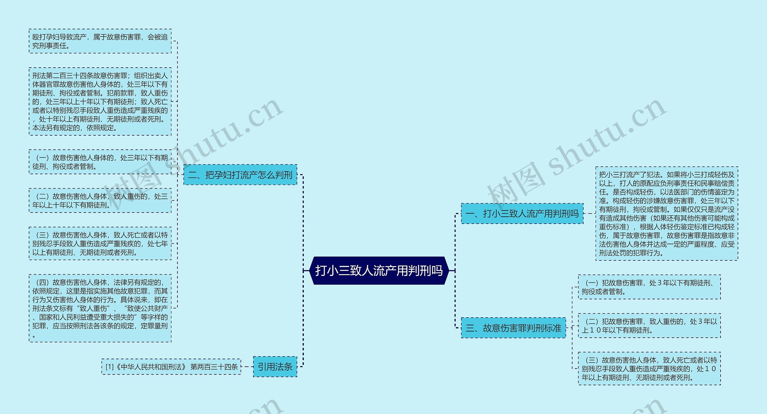 打小三致人流产用判刑吗 打小三致人流产用判刑吗