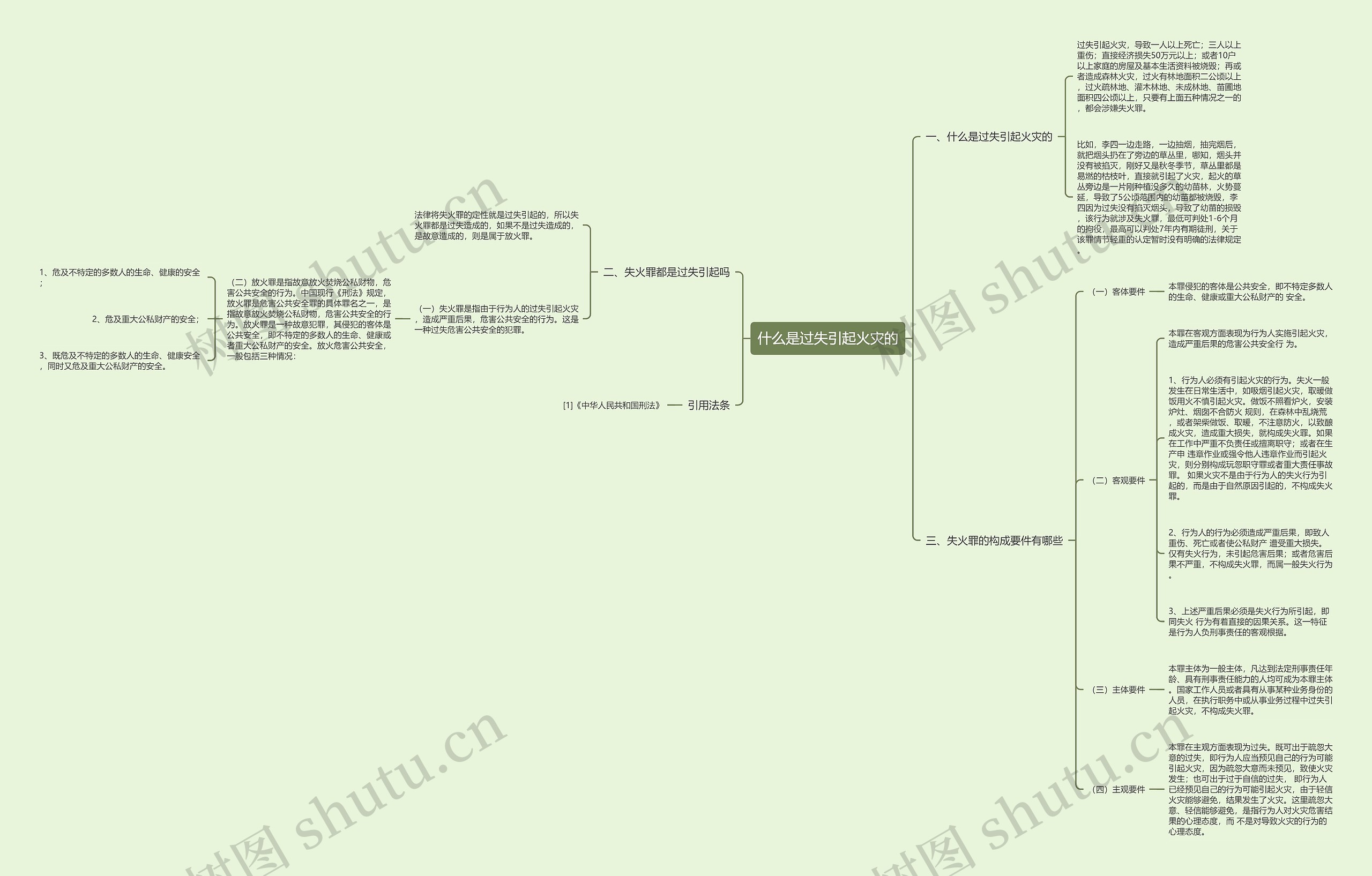 什么是过失引起火灾的 什么是过失引起火灾的