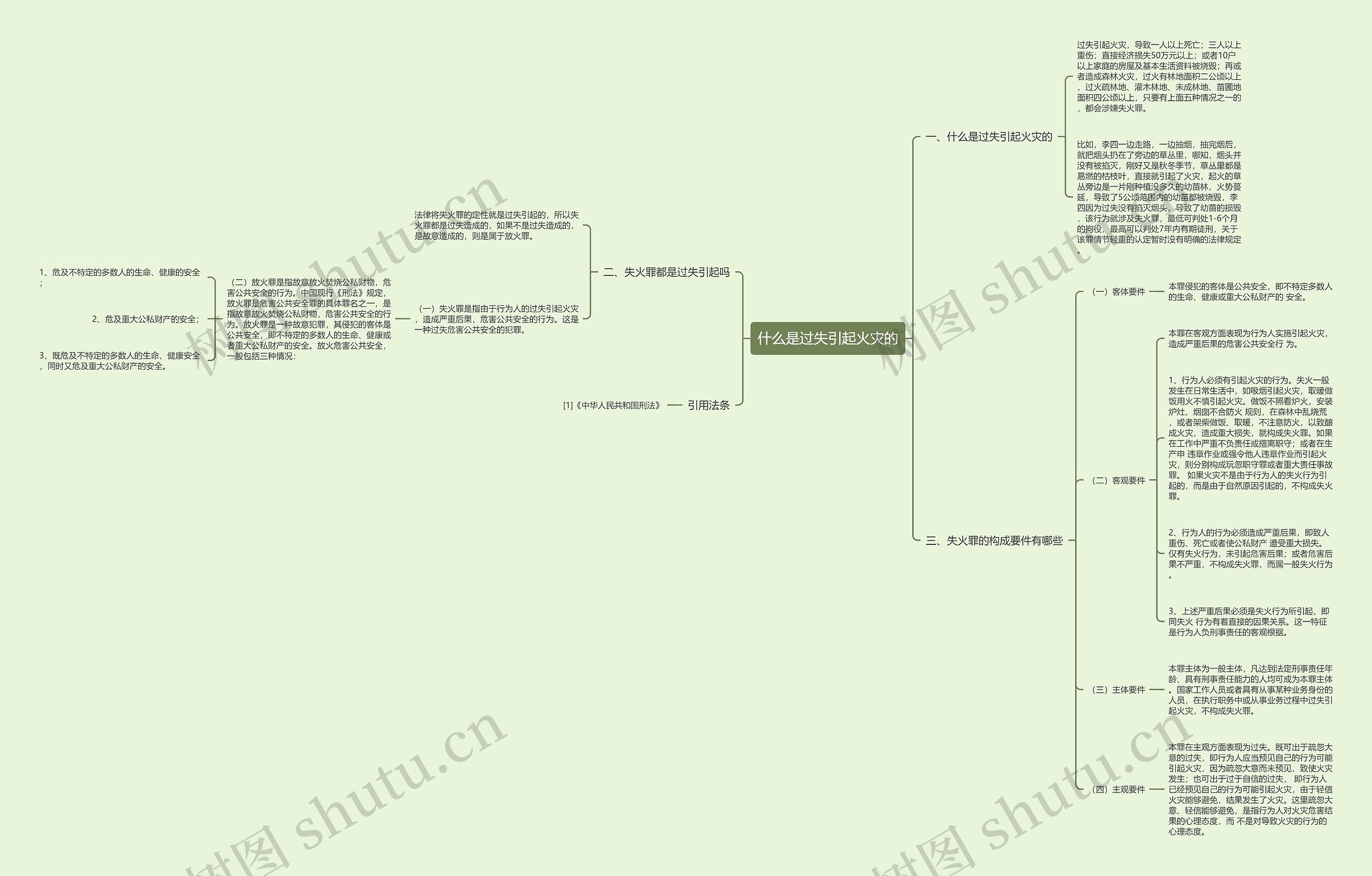 什么是过失引起火灾的思维导图
