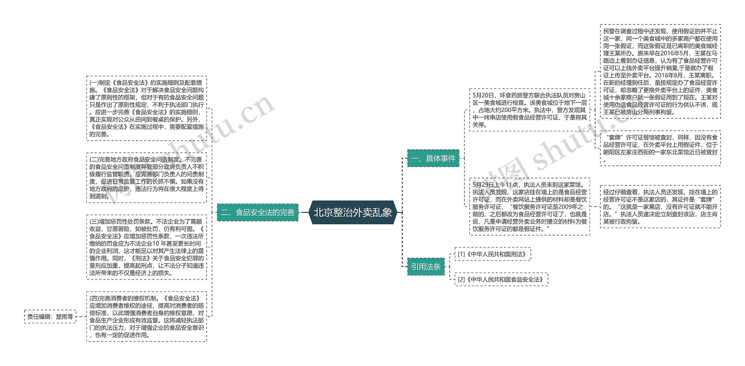 北京整治外卖乱象