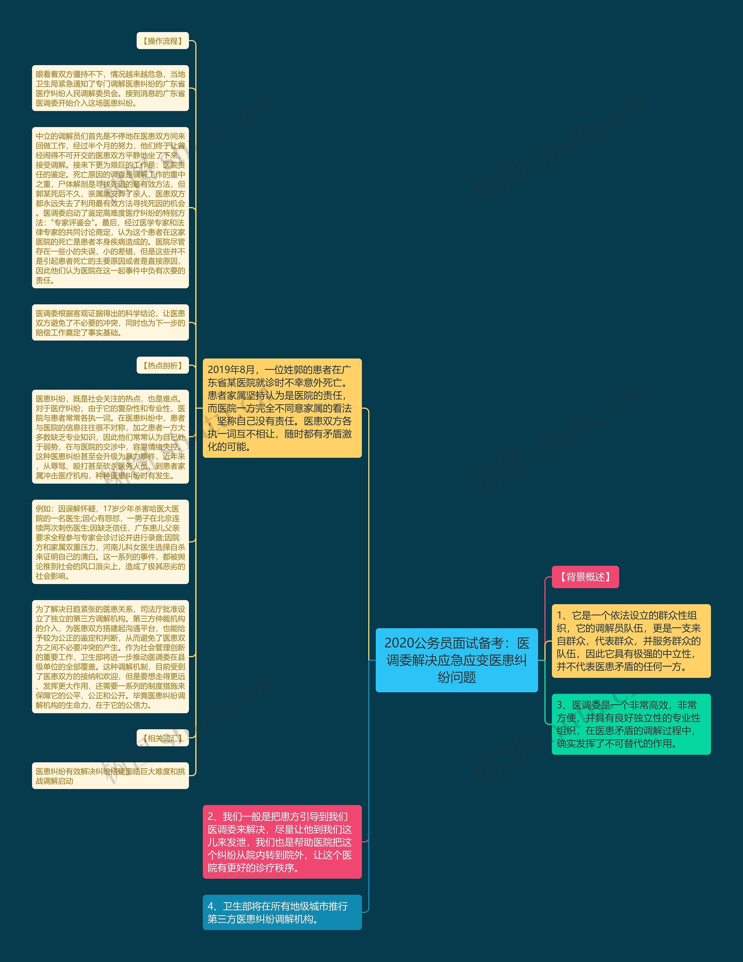 2020公务员面试备考：医调委解决应急应变医患纠纷问题