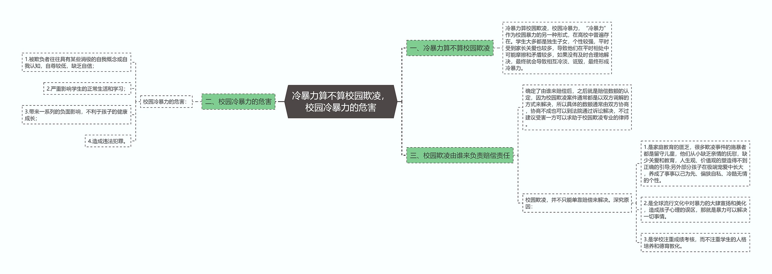 冷暴力算不算校园欺凌，校园冷暴力的危害思维导图