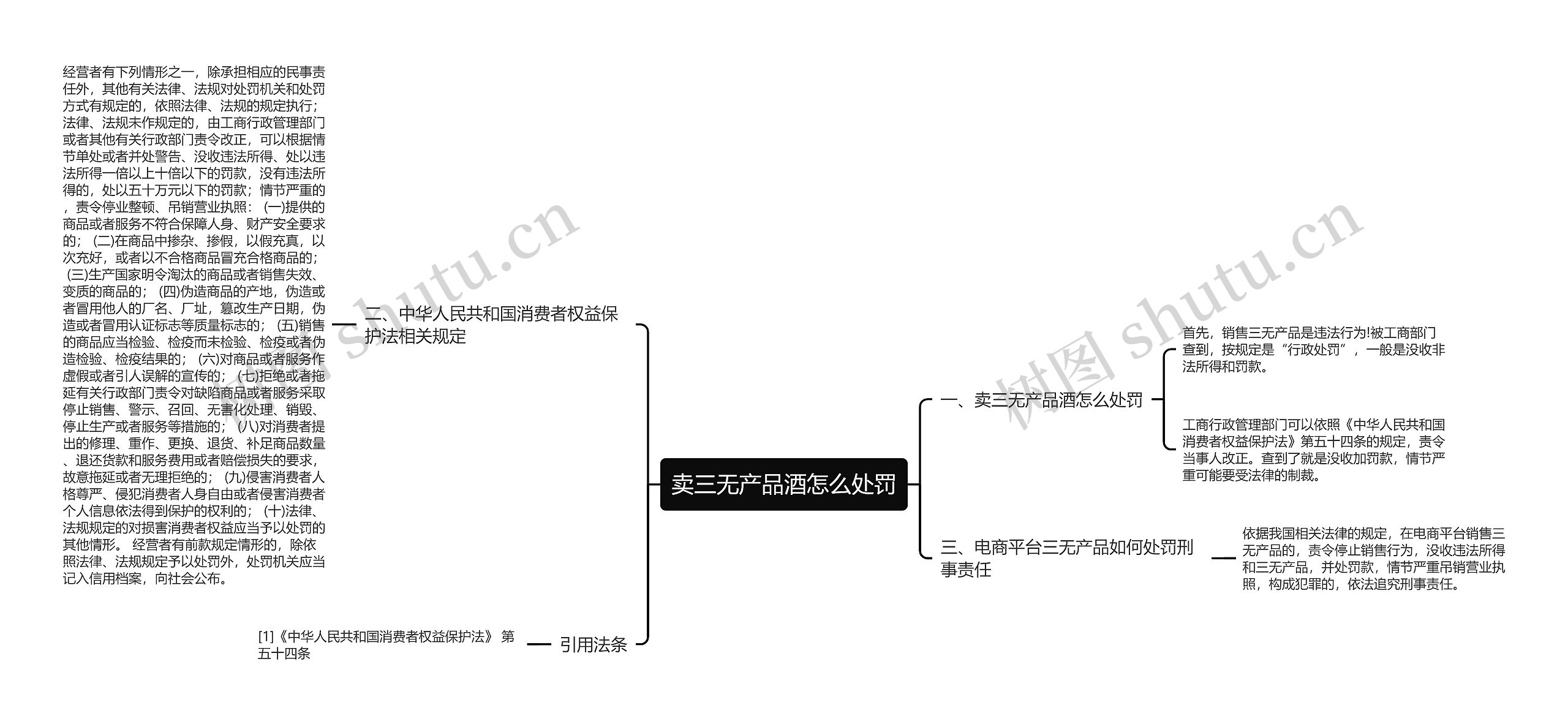 卖三无产品酒怎么处罚