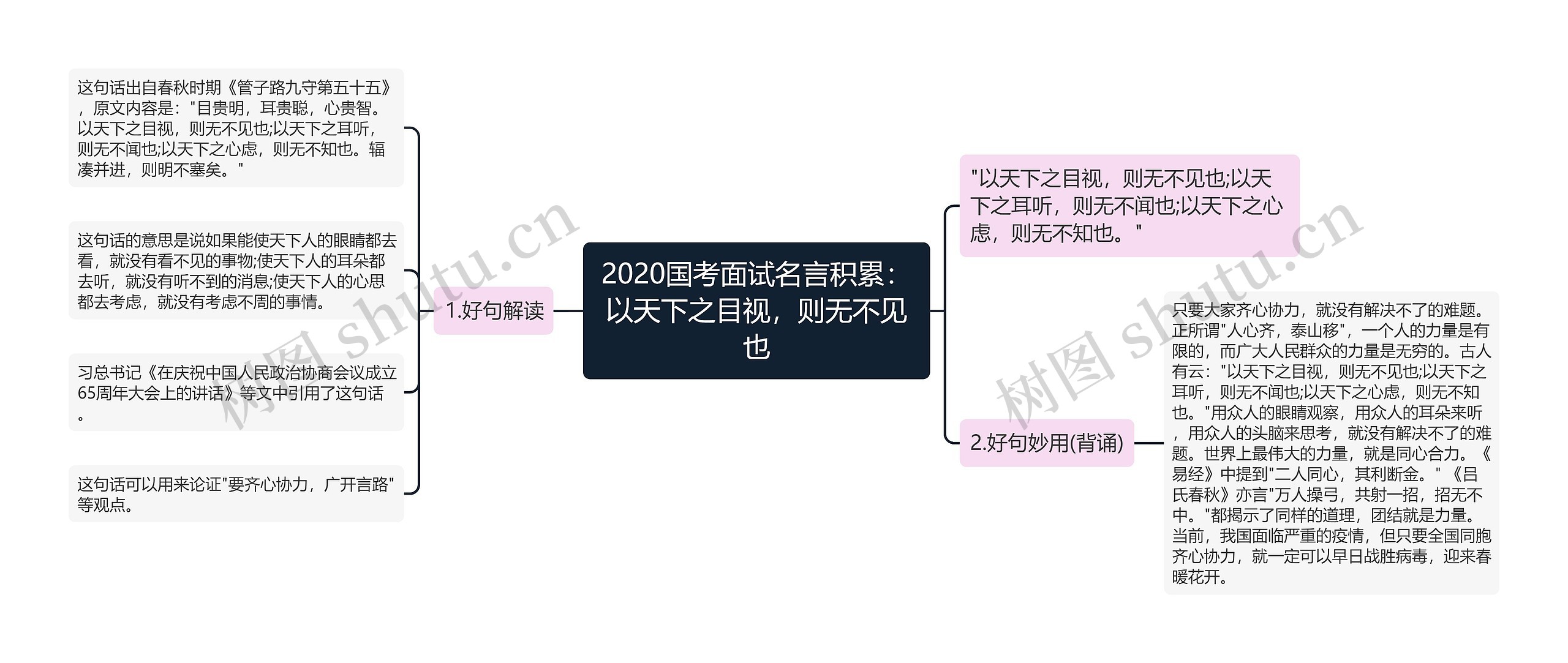 2020国考面试名言积累：以天下之目视，则无不见也思维导图