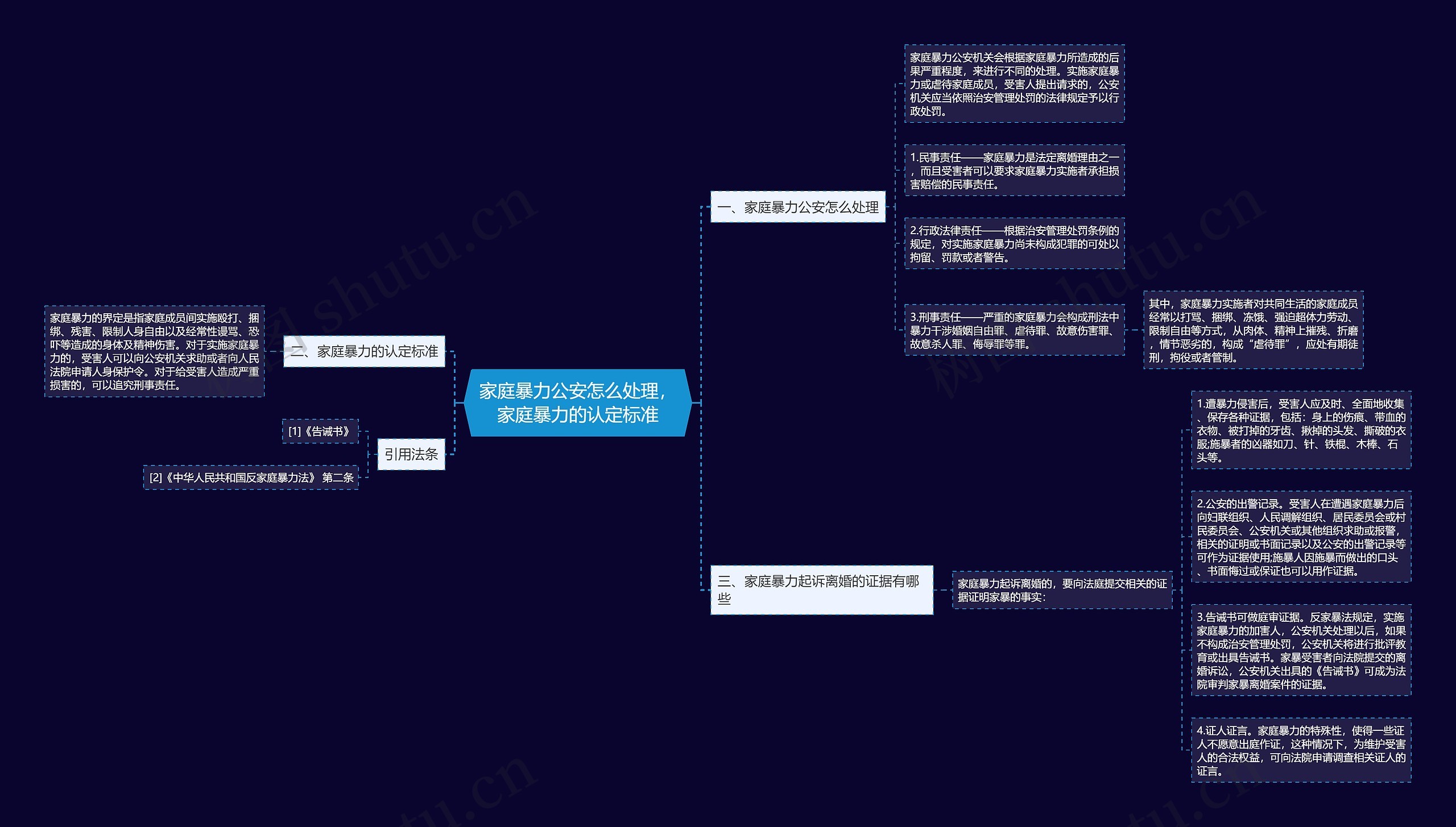 家庭暴力公安怎么处理,家庭暴力的认定标准 家庭暴力公安怎么处理,家庭暴力的认定标准