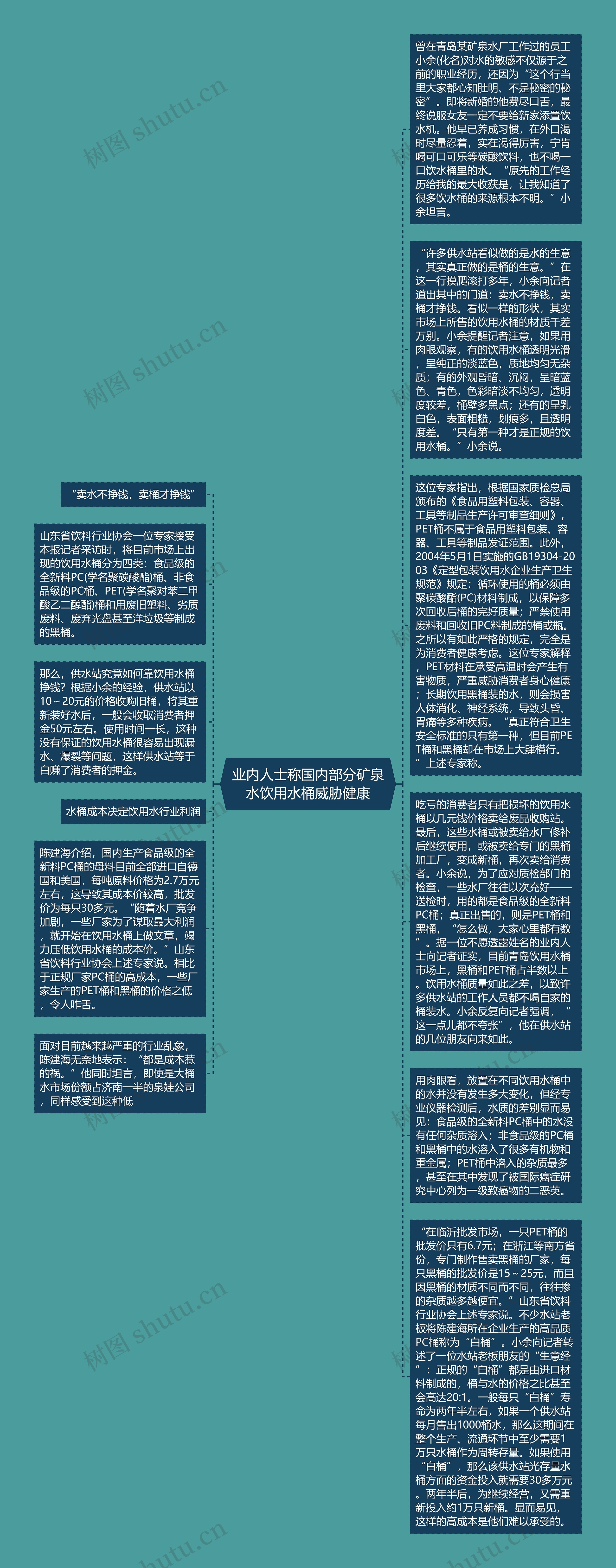 业内人士称国内部分矿泉水饮用水桶威胁健康思维导图