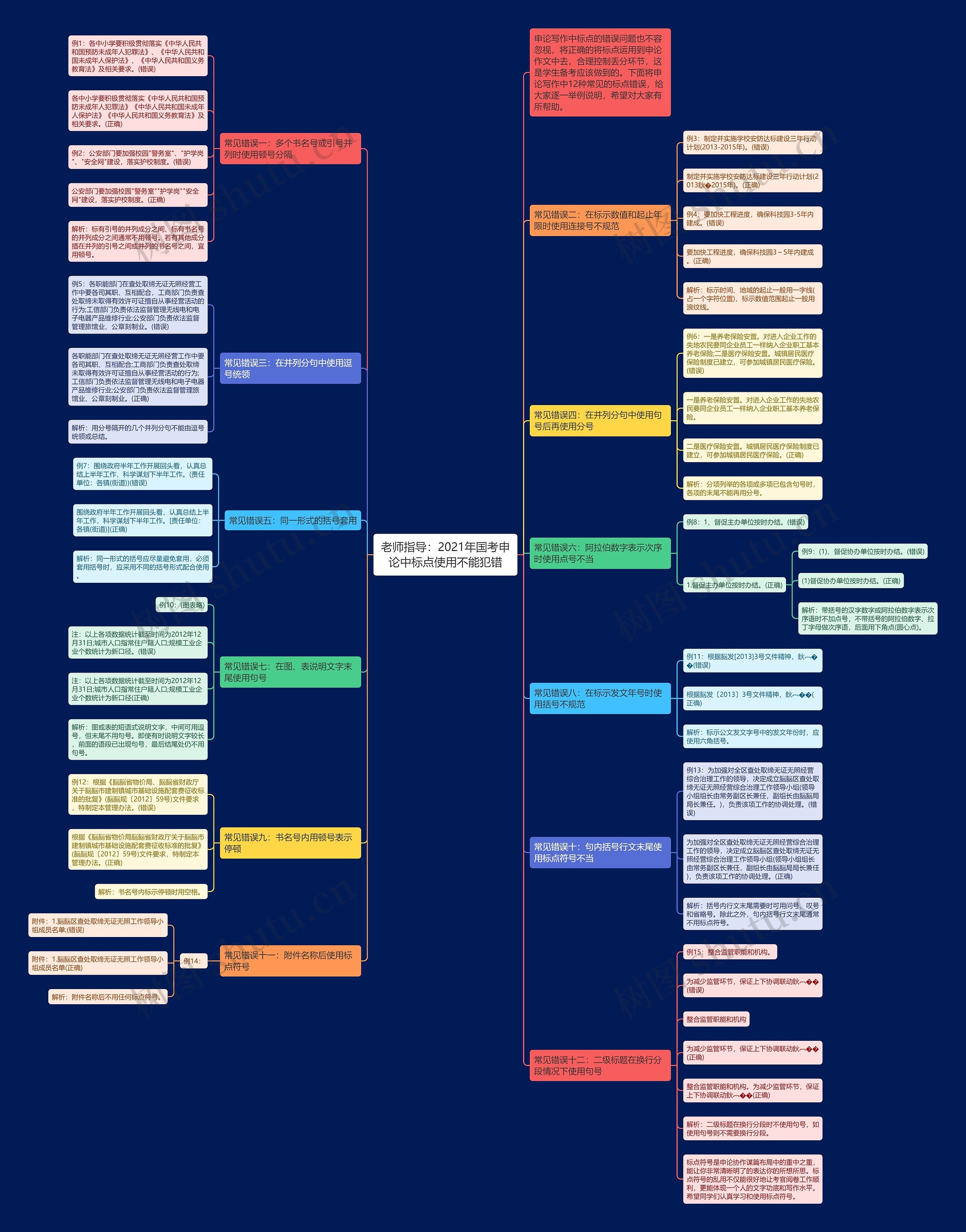 老师指导：2021年国考申论中标点使用不能犯错思维导图