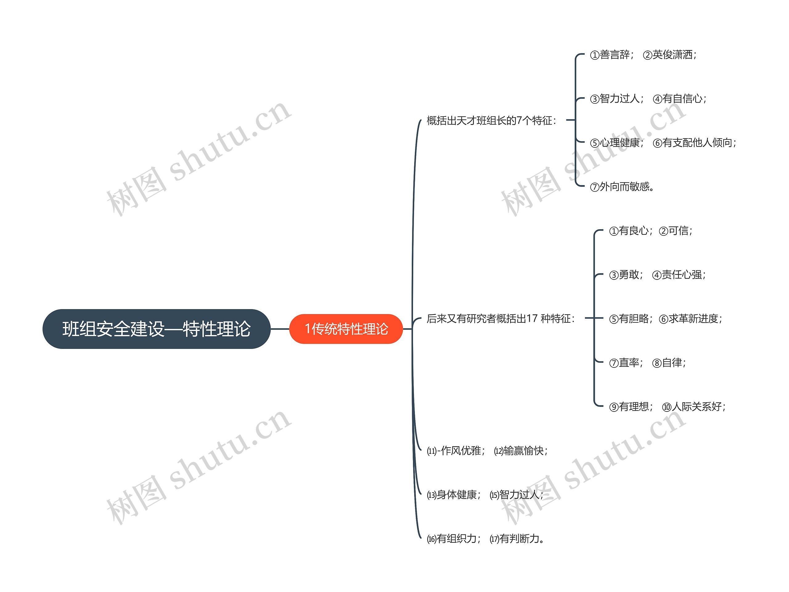 班组安全建设—特性理论思维导图