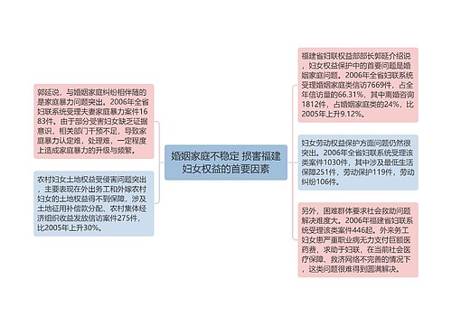 婚姻家庭不稳定 损害福建妇女权益的首要因素