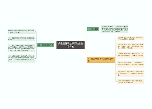 安全责任事故等级划分是怎样的