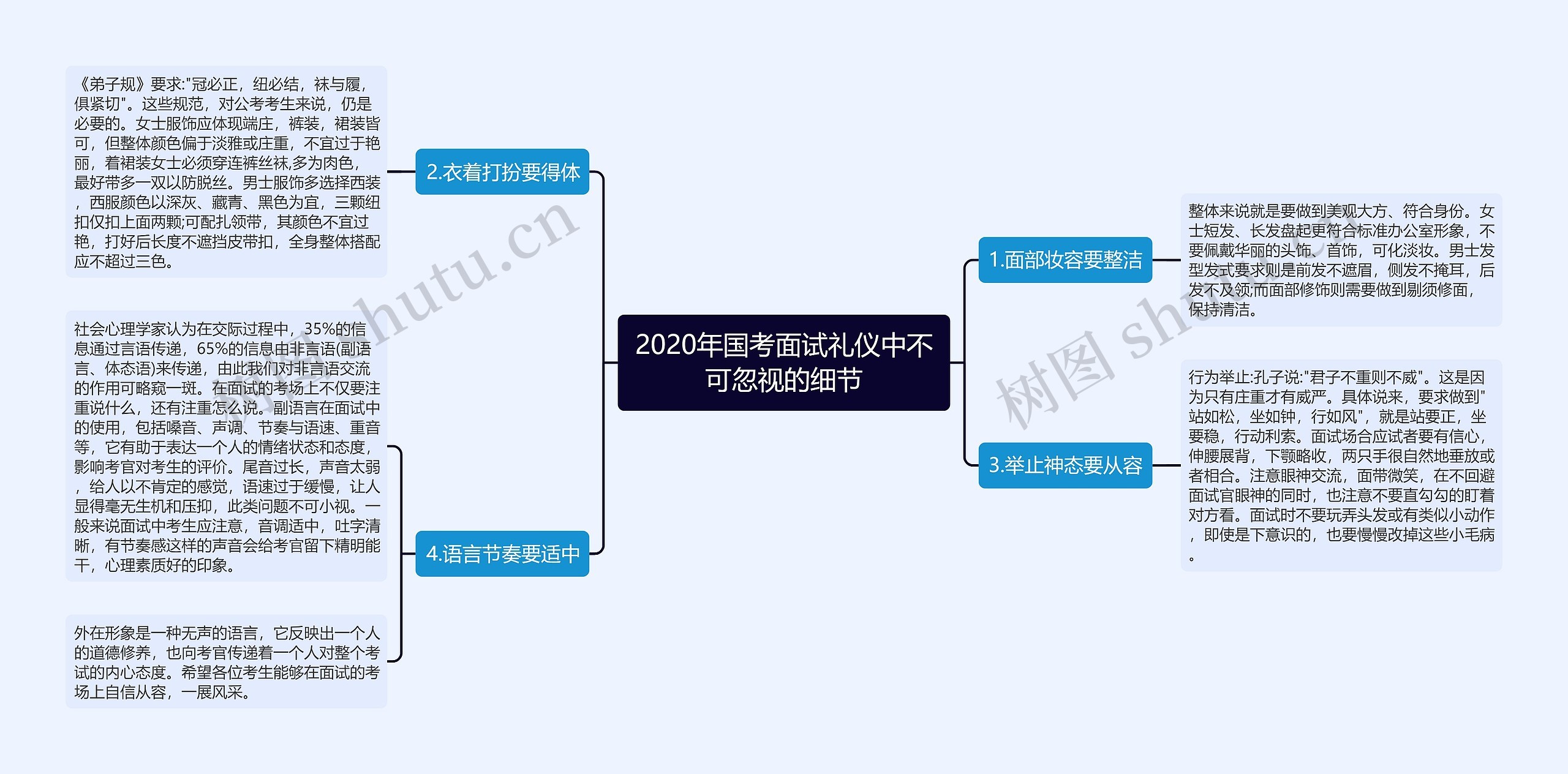 2020年国考面试礼仪中不可忽视的细节