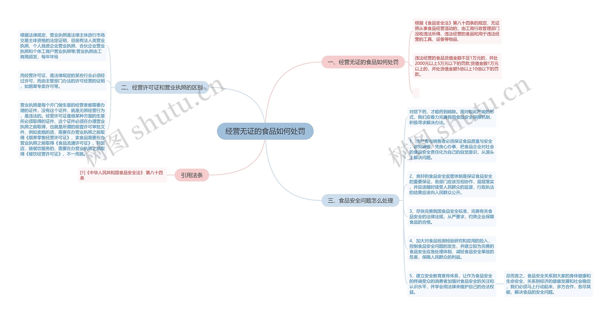 经营无证的食品如何处罚