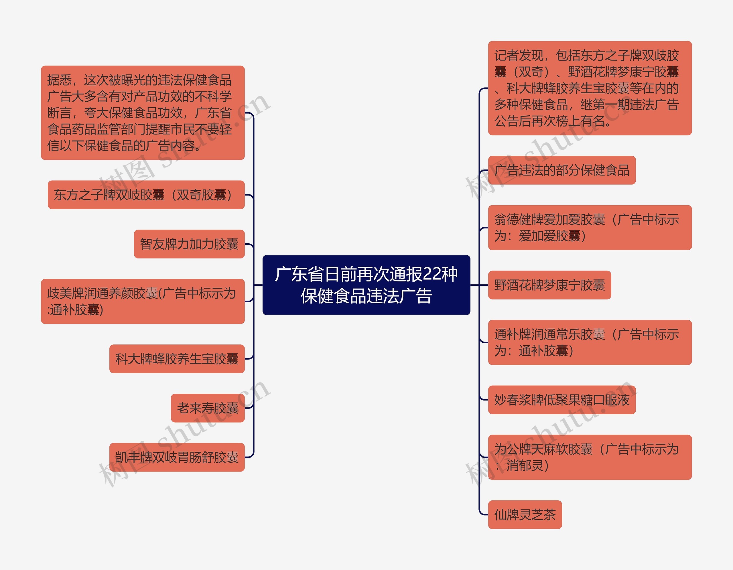 广东省日前再次通报22种保健食品违法广告