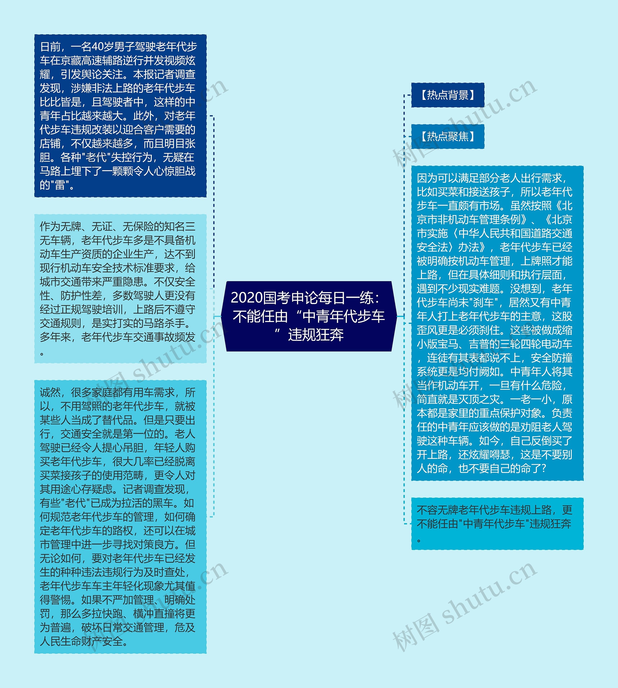 2020国考申论每日一练：不能任由“中青年代步车”违规狂奔