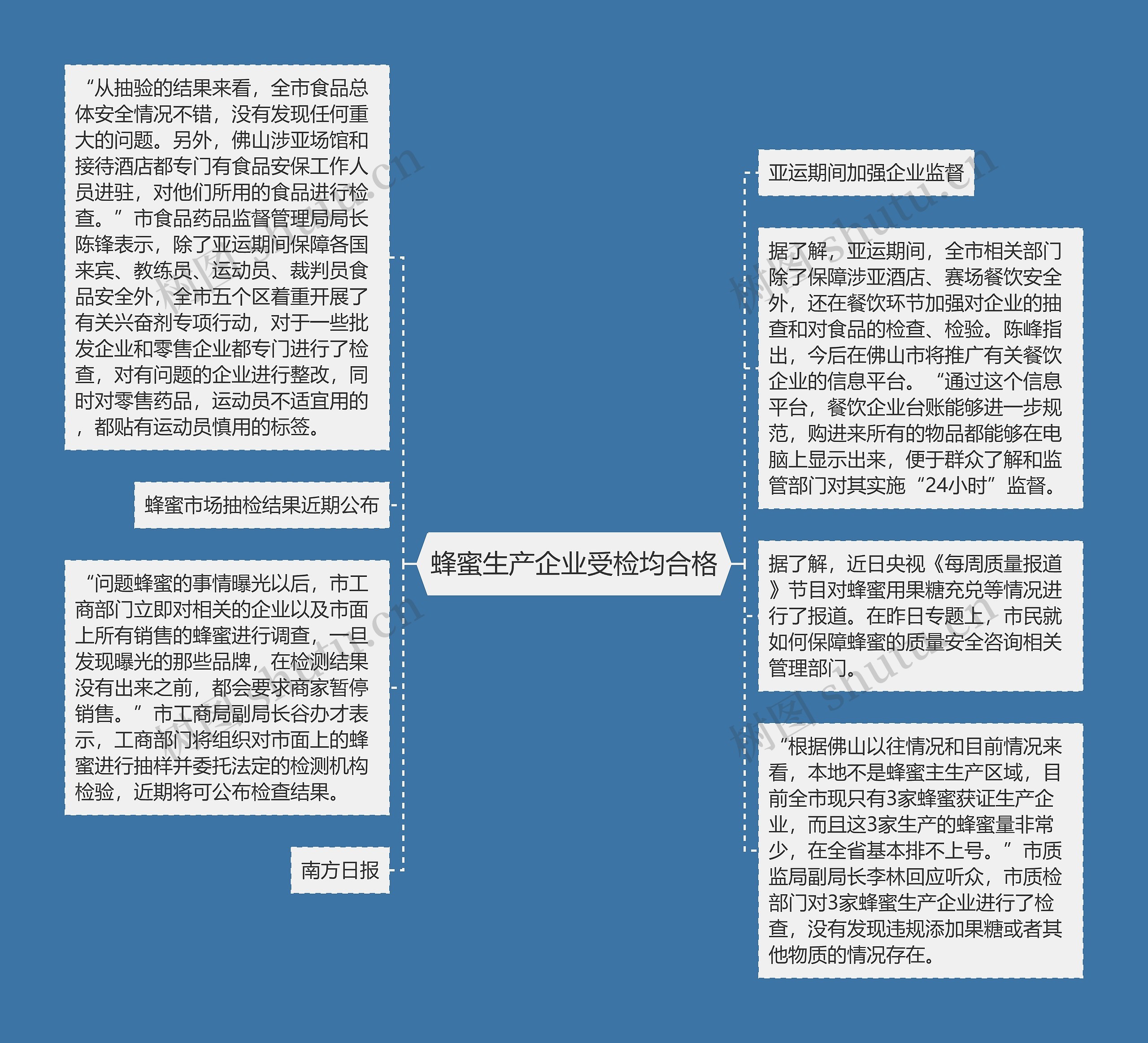 蜂蜜生产企业受检均合格思维导图