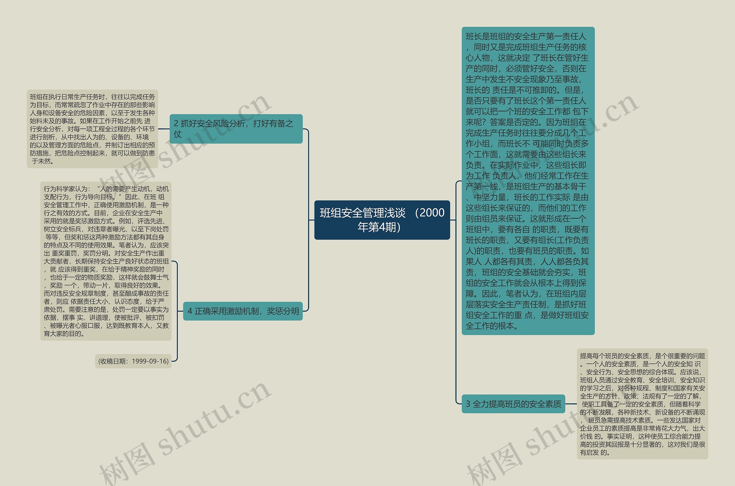 班组安全管理浅谈 （2000年第4期）思维导图