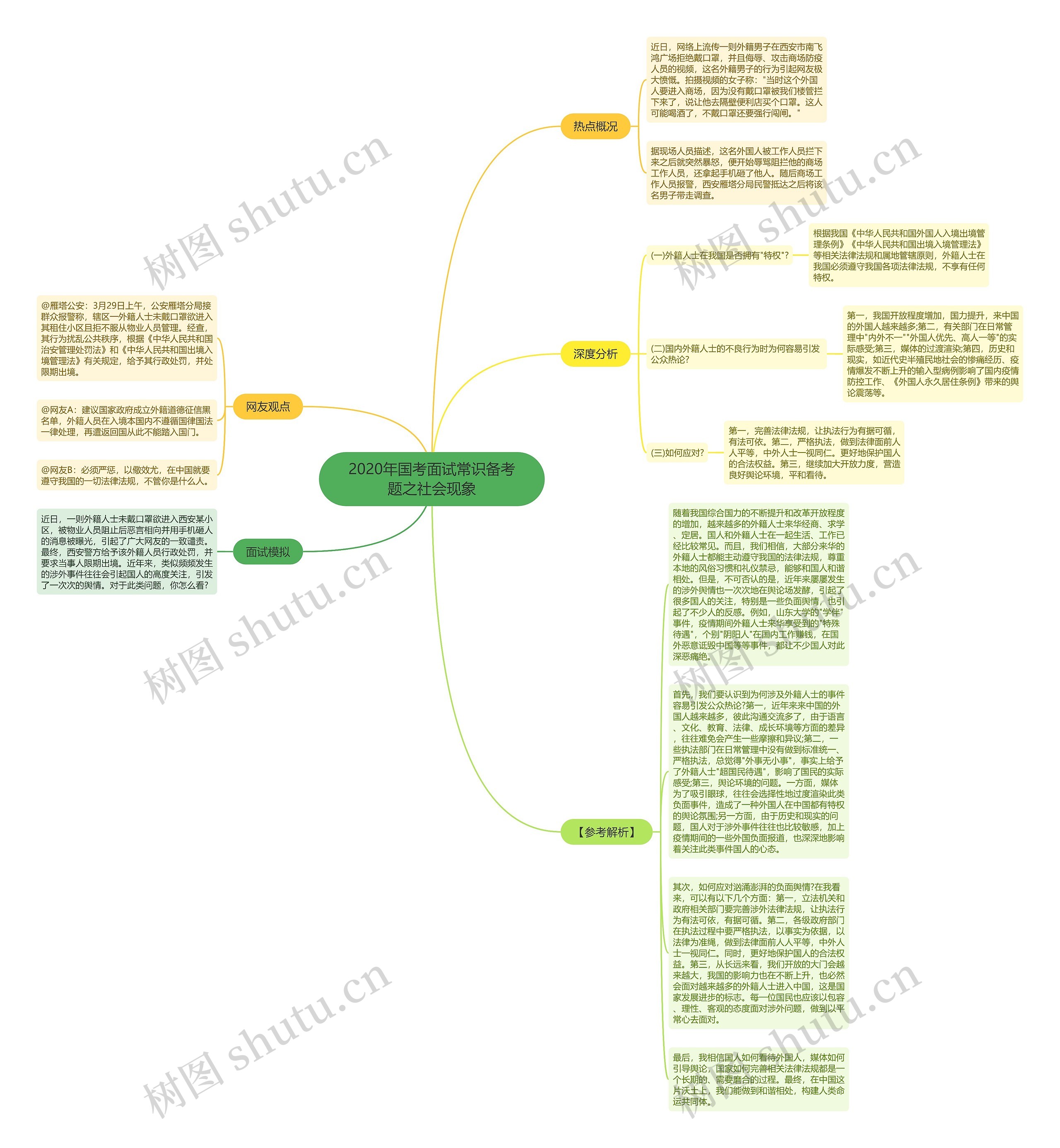 2020年国考面试常识备考题之社会现象思维导图