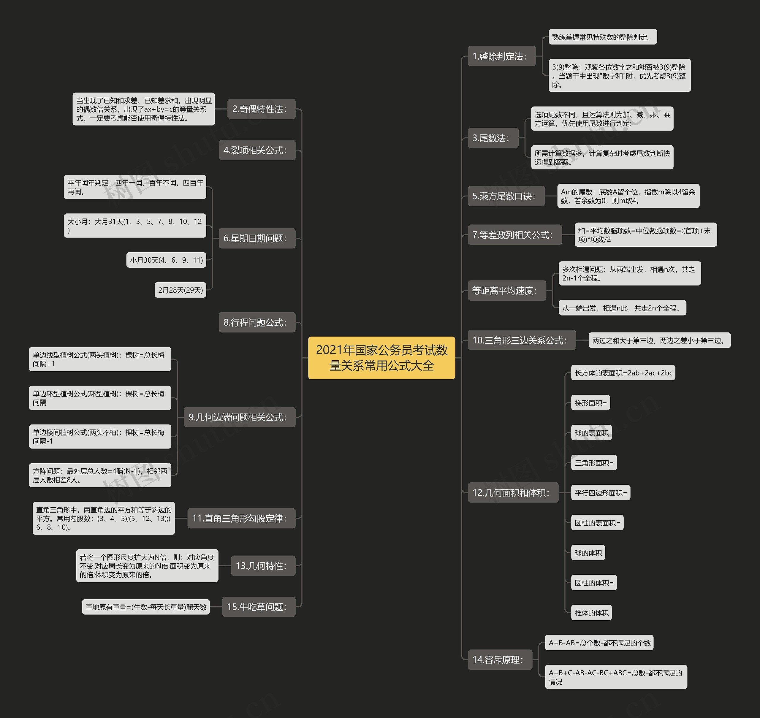 2021年国家公务员考试数量关系常用公式大全思维导图