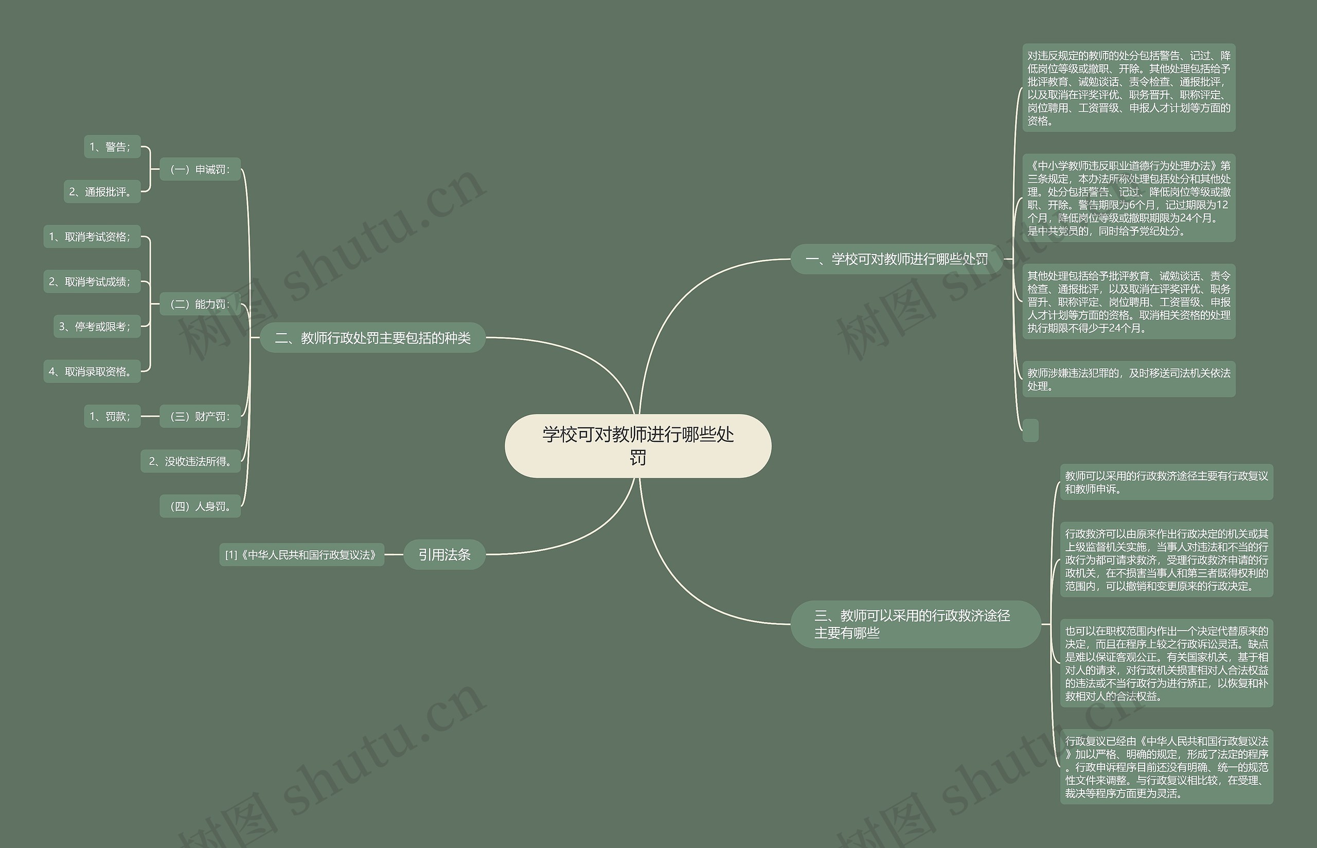 学校可对教师进行哪些处罚 学校可对教师进行哪些处罚