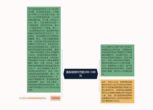 违规吸烟可罚款200-500元