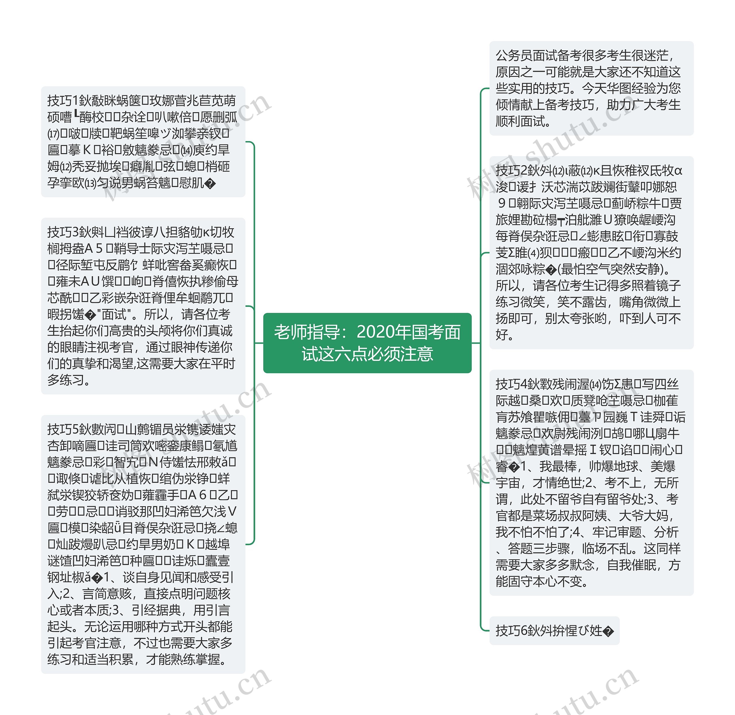 老师指导：2020年国考面试这六点必须注意