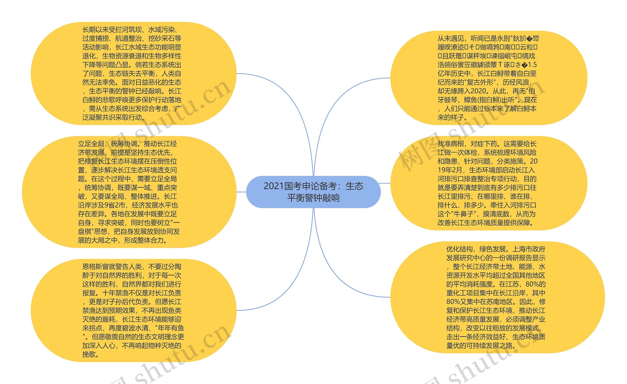 2021国考申论备考：生态平衡警钟敲响