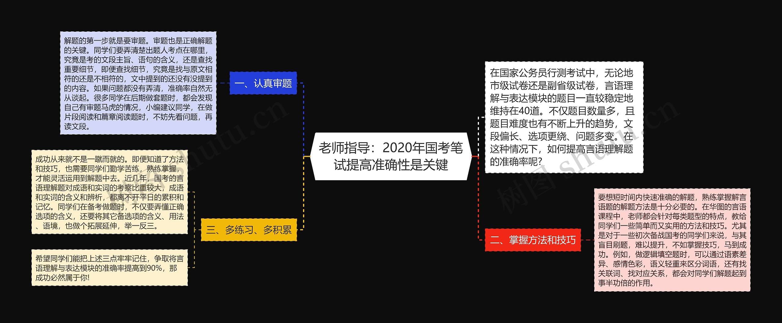 老师指导：2020年国考笔试提高准确性是关键