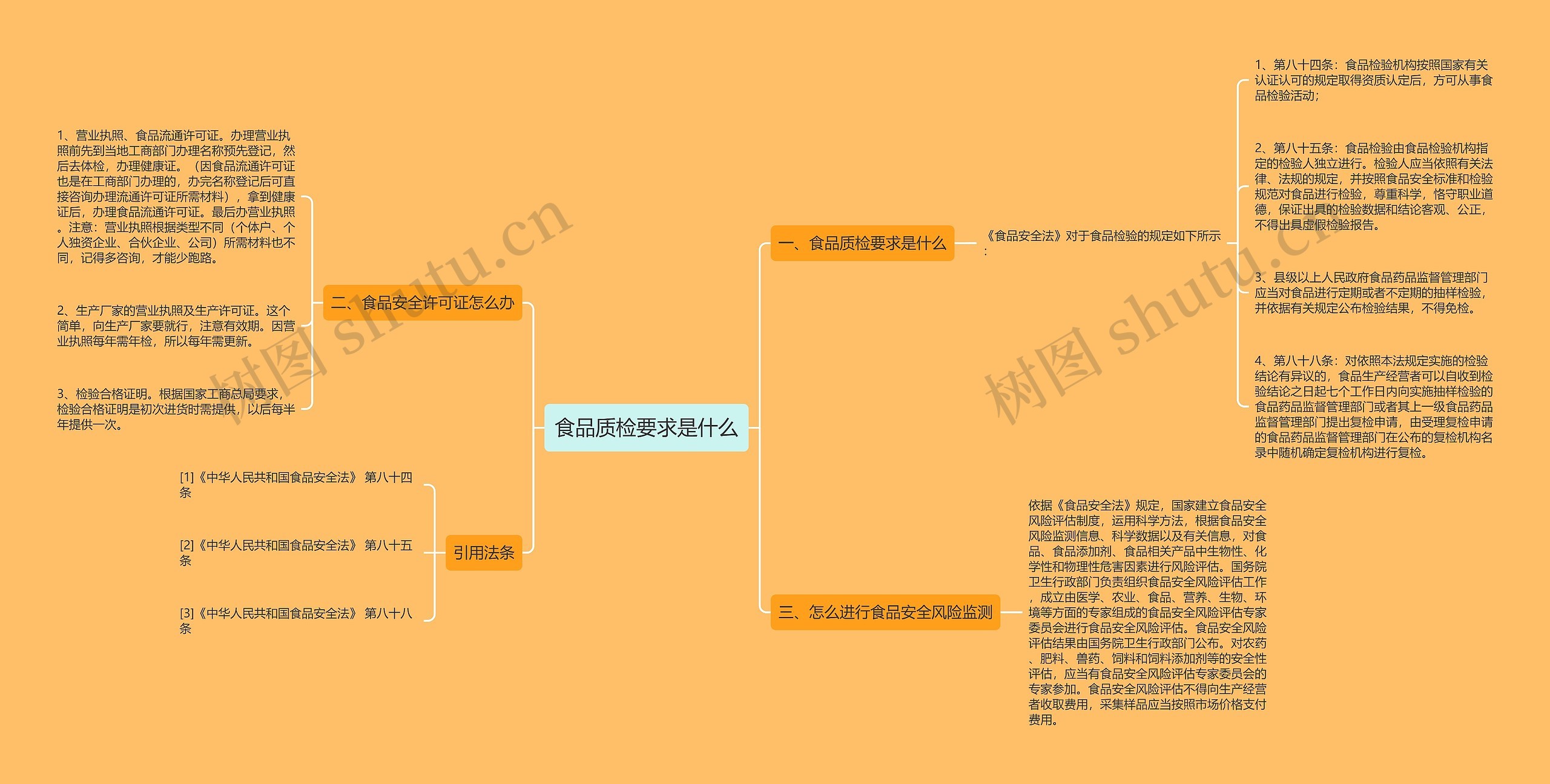 食品质检要求是什么