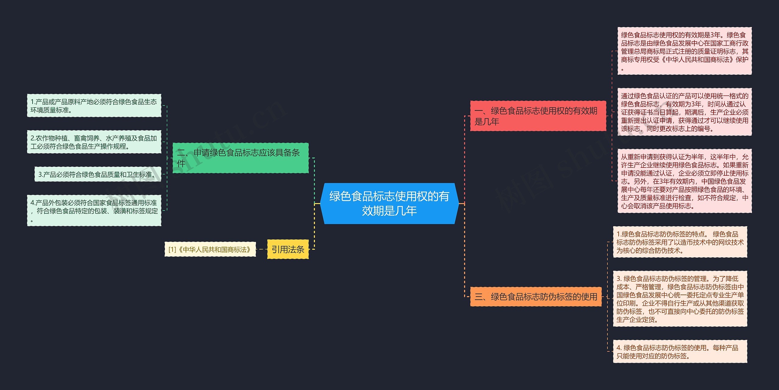 绿色食品标志使用权的有效期是几年 绿色食品标志使用权的有效期是几年