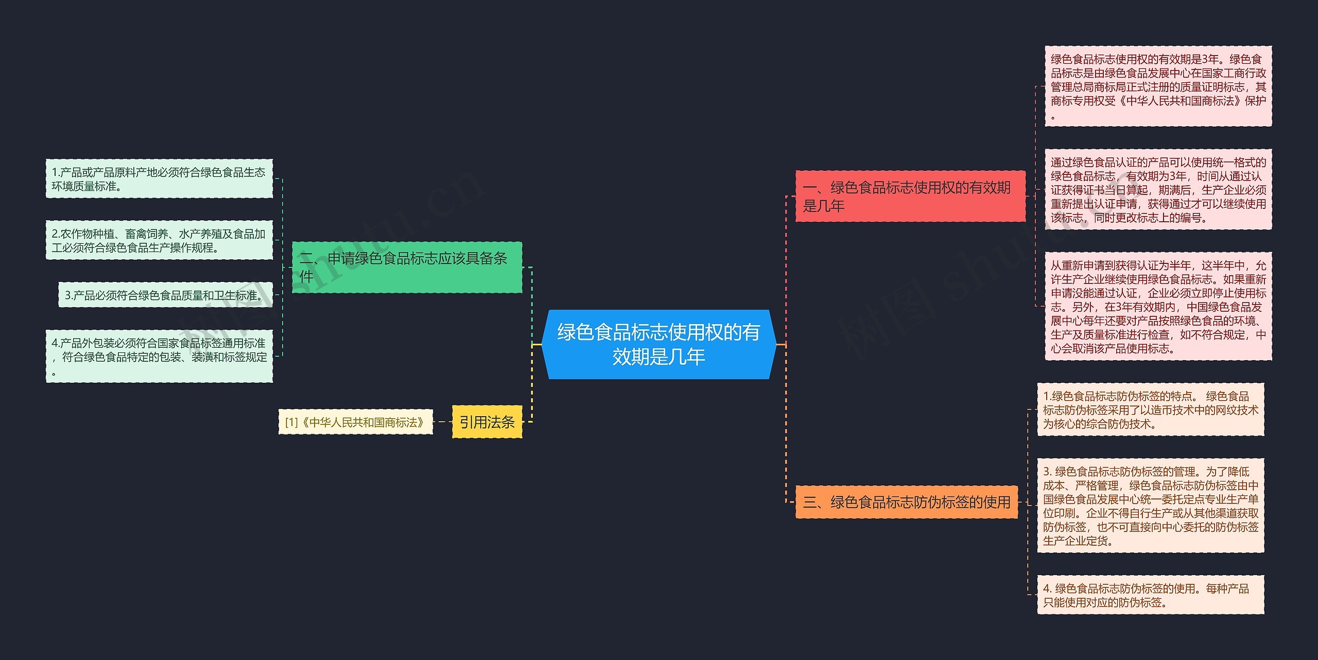 绿色食品标志使用权的有效期是几年思维导图