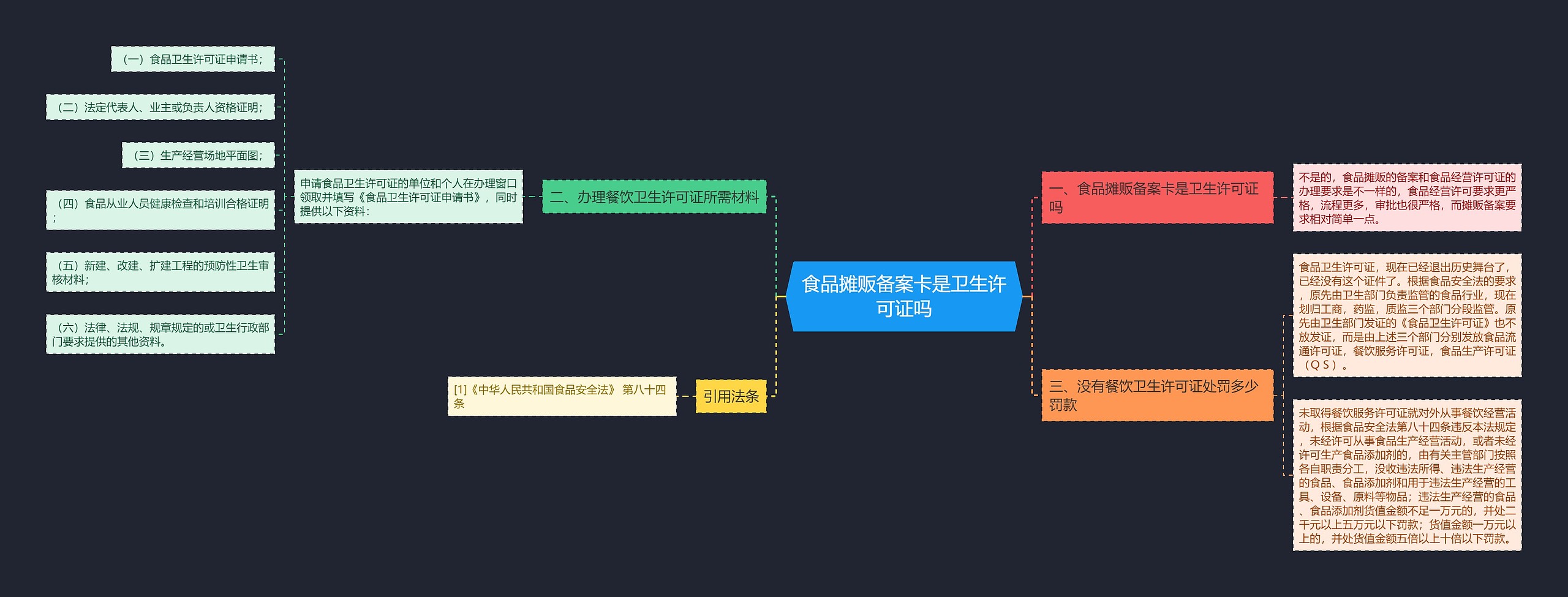 食品摊贩备案卡是卫生许可证吗