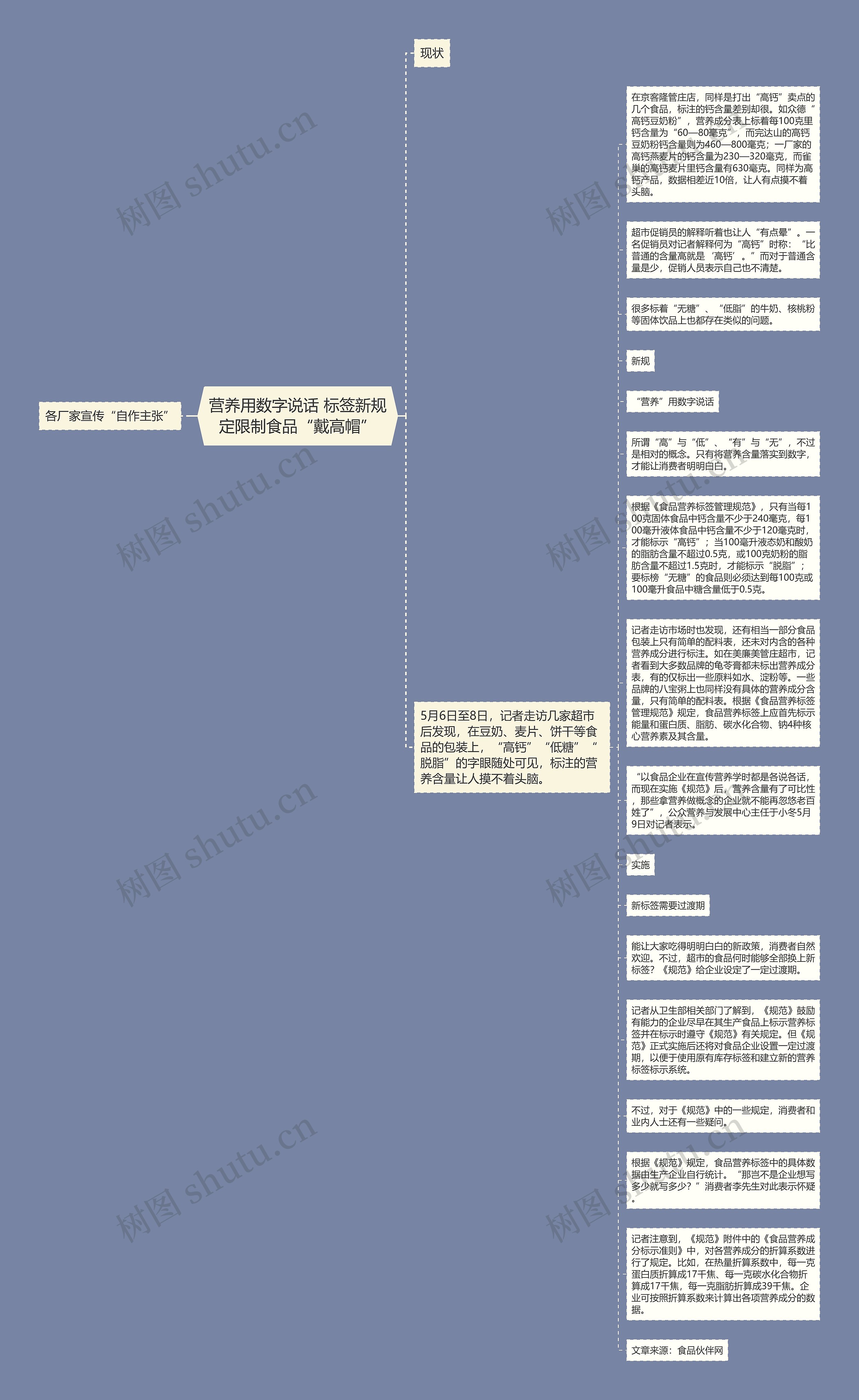 营养用数字说话 标签新规定限制食品“戴高帽”思维导图