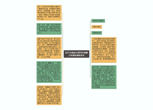 2021年国考文章写作例题之快速的素质变化