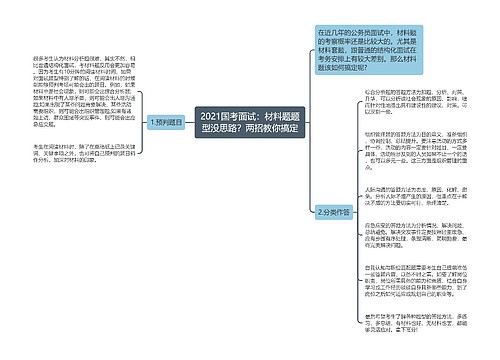 2021国考面试：材料题题型没思路？两招教你搞定