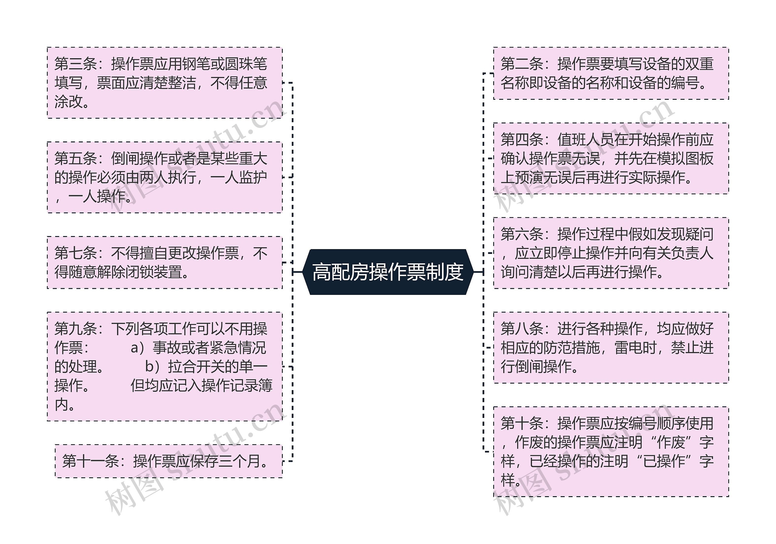 高配房操作票制度