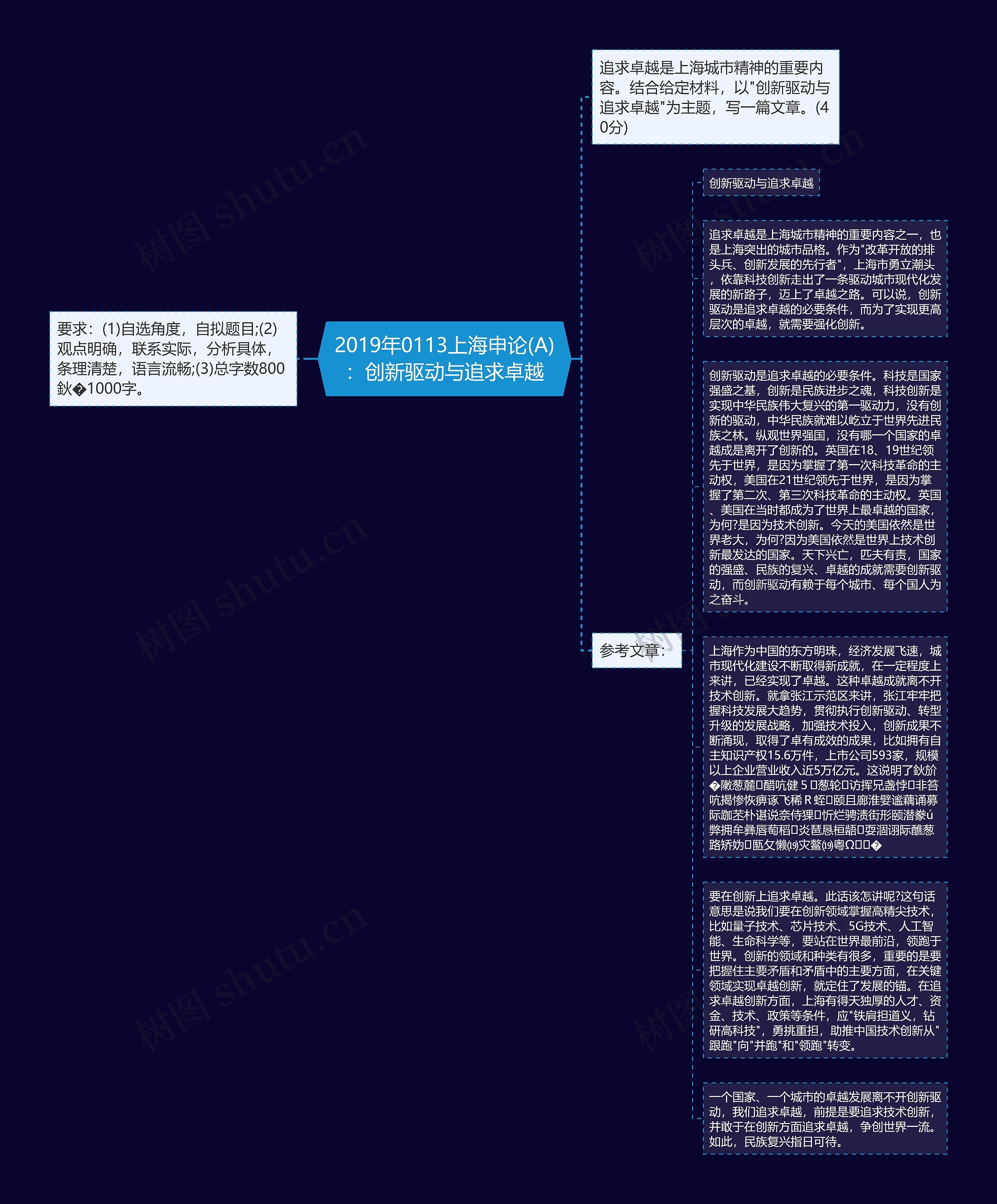 2019年0113上海申论(A)：创新驱动与追求卓越