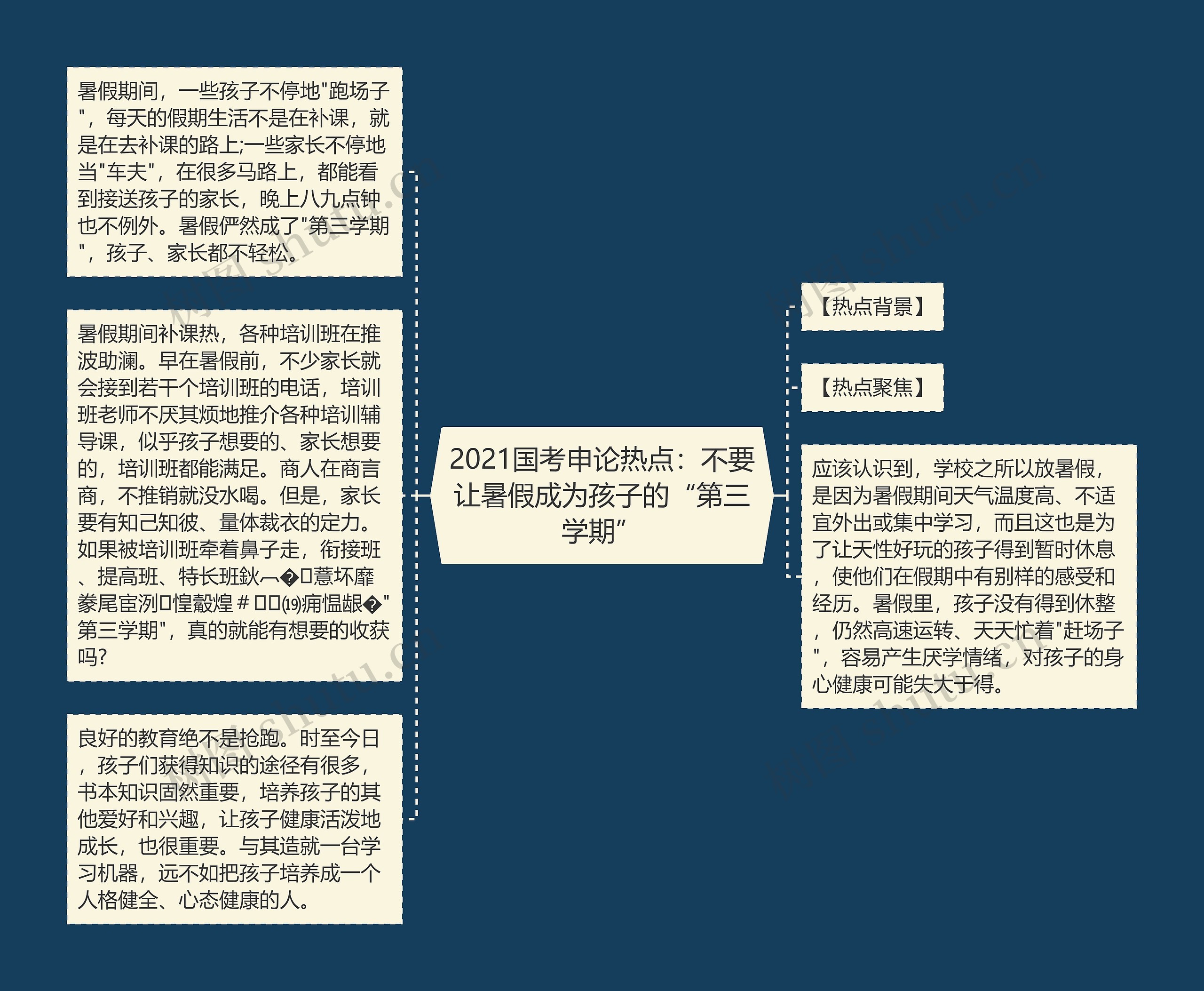 2021国考申论热点：不要让暑假成为孩子的“第三学期”