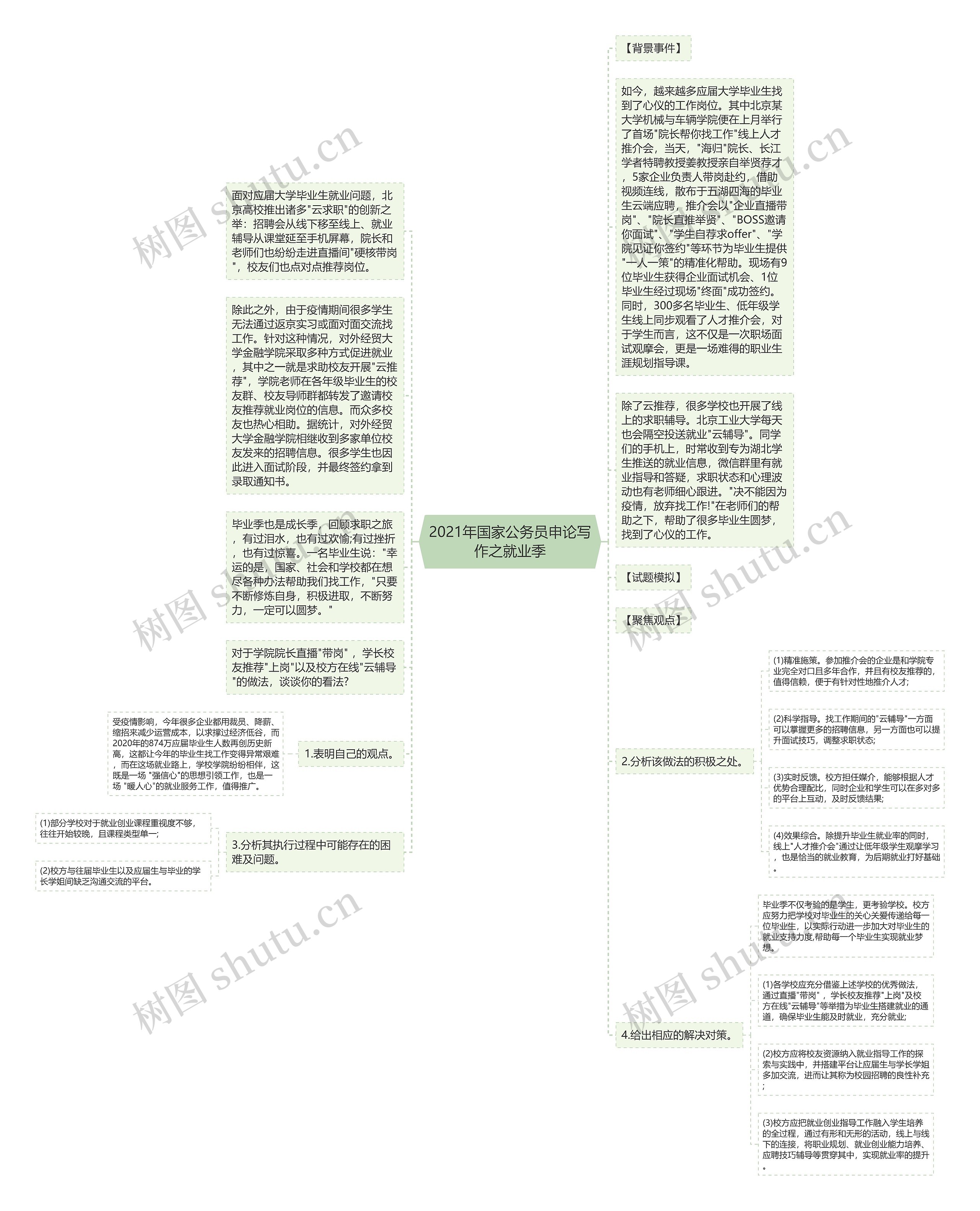 2021年国家公务员申论写作之就业季思维导图