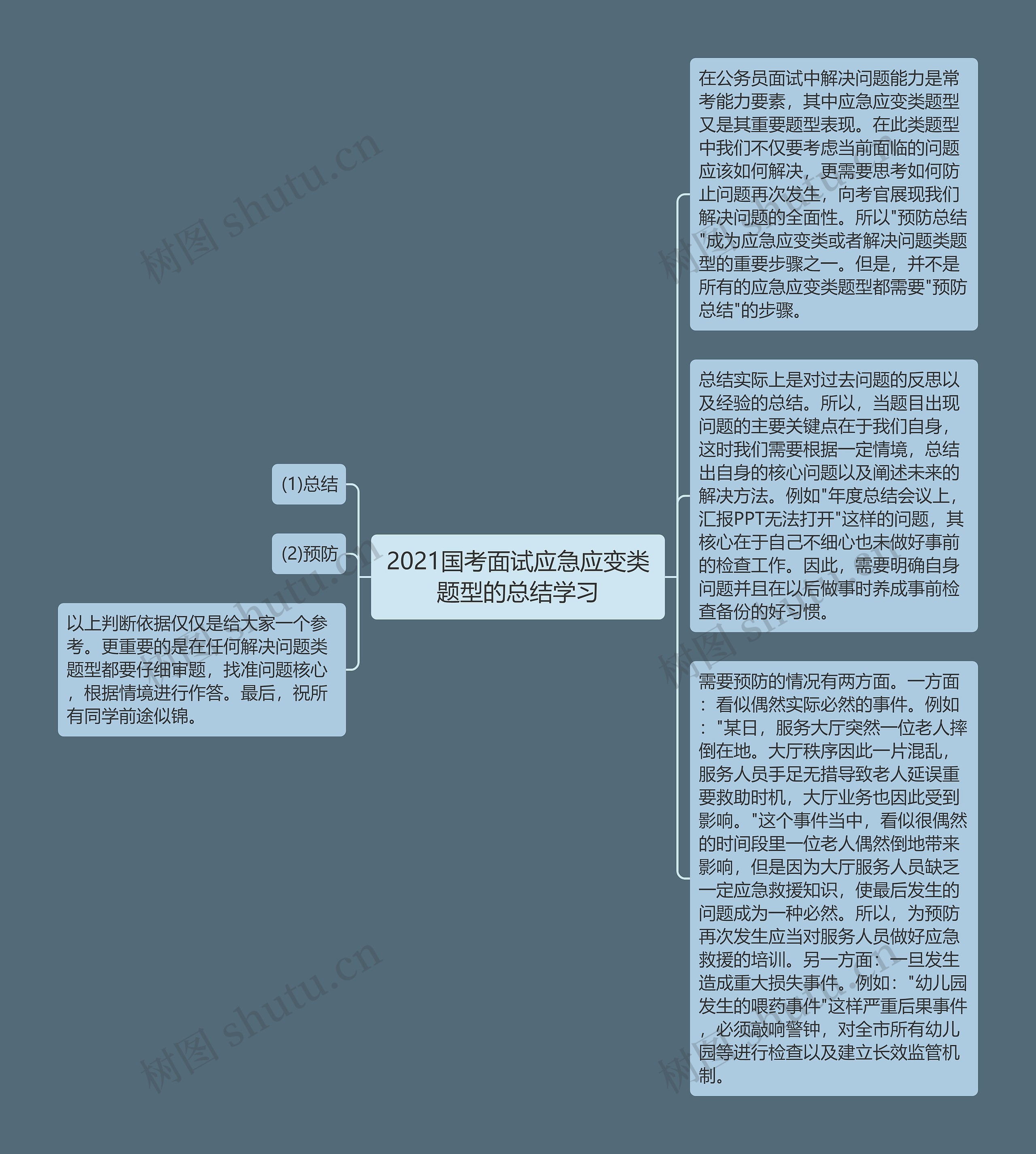 2021国考面试应急应变类题型的总结学习
