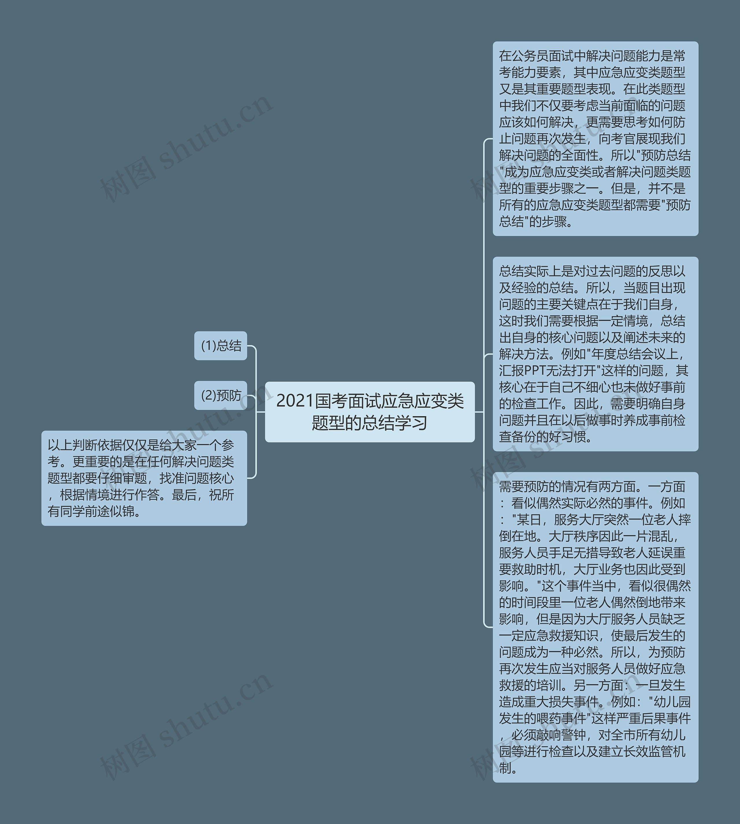 2021国考面试应急应变类题型的总结学习思维导图