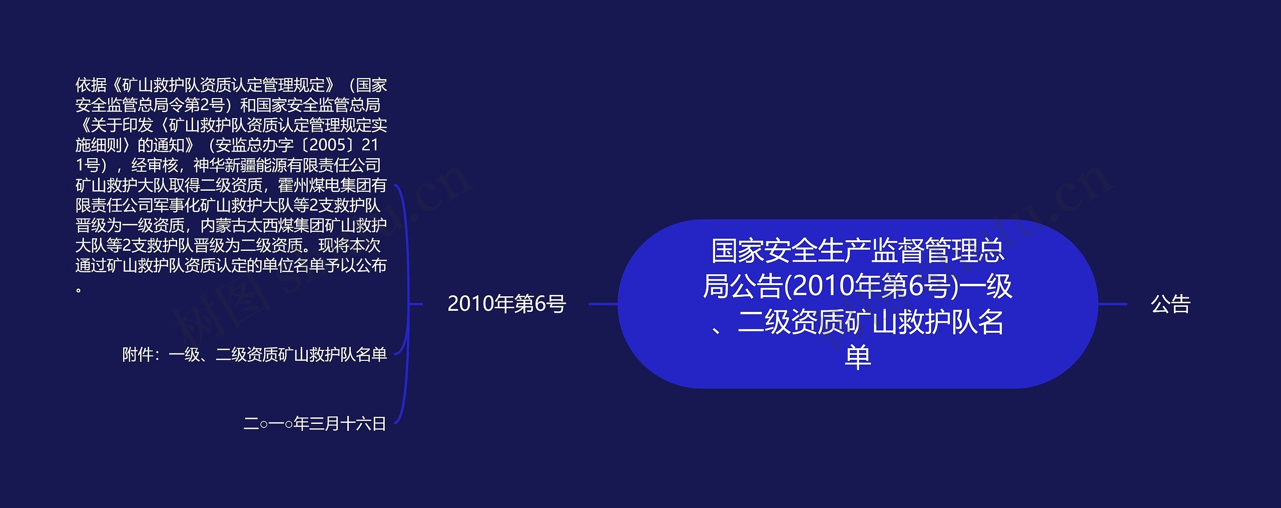 国家安全生产监督管理总局公告(2010年第6号)一级、二级资质矿山救护队名单