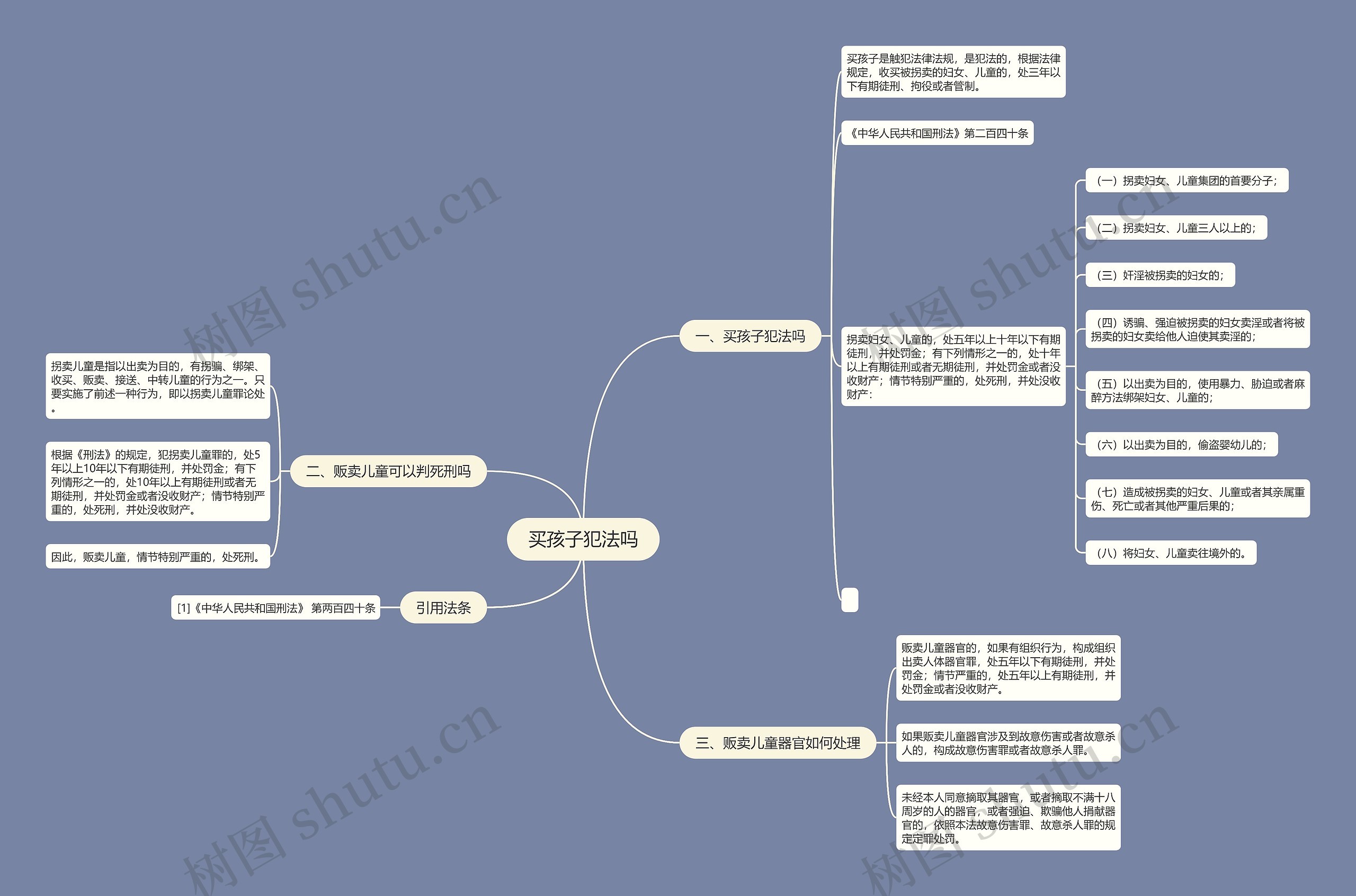 买孩子犯法吗思维导图