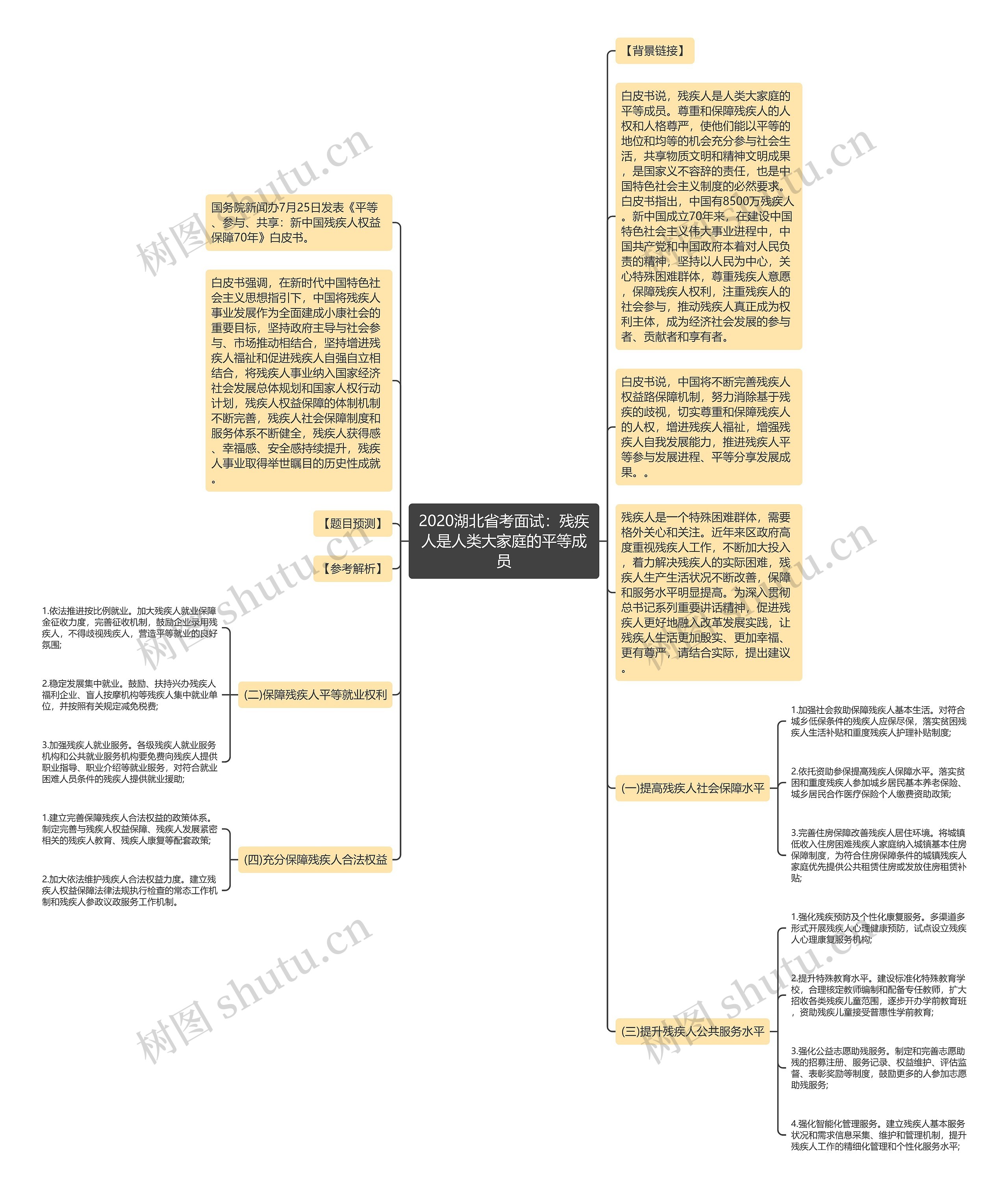 2020湖北省考面试：残疾人是人类大家庭的平等成员