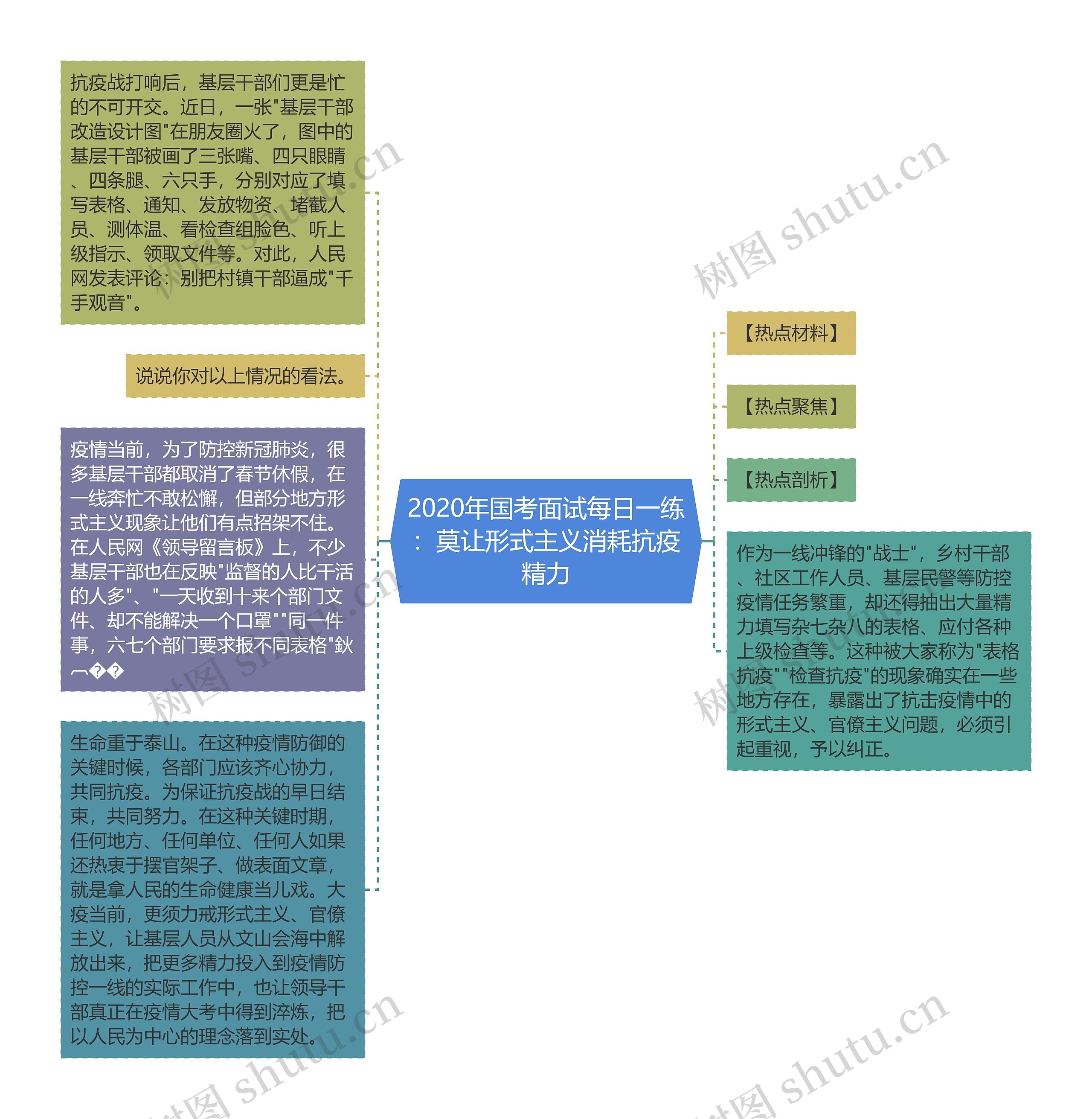 2020年国考面试每日一练：莫让形式主义消耗抗疫精力