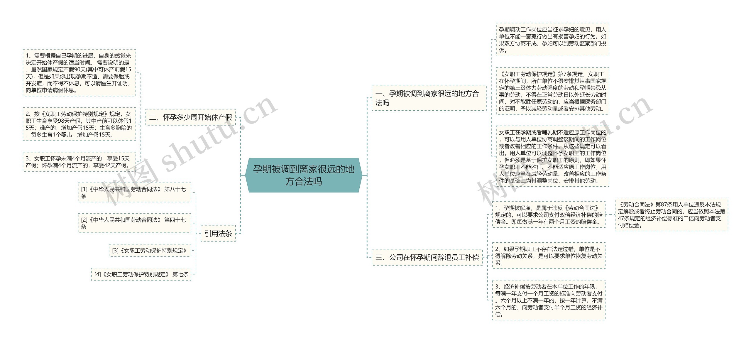 孕期被调到离家很远的地方合法吗思维导图