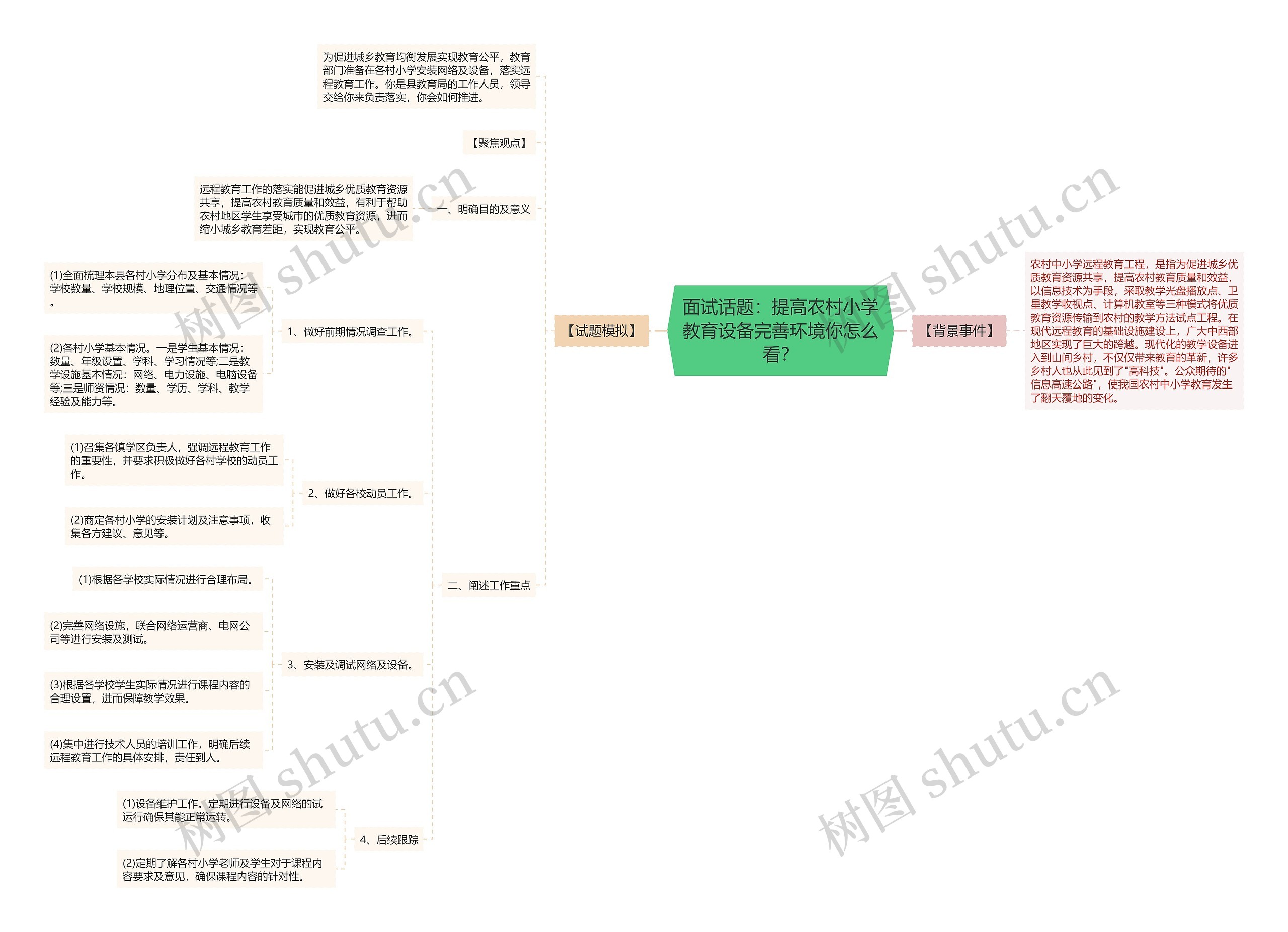 面试话题：提高农村小学教育设备完善环境你怎么看？