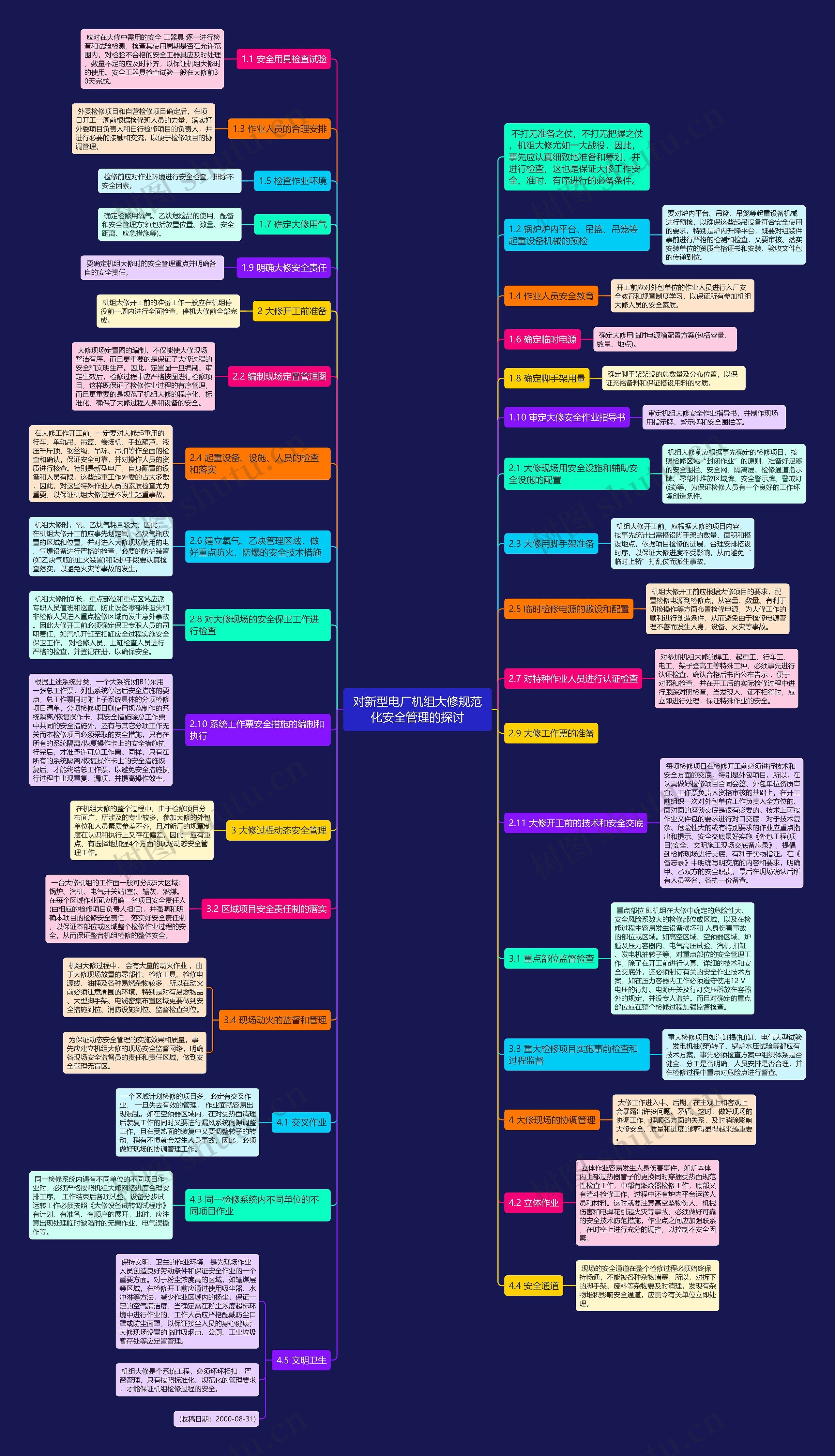 对新型电厂机组大修规范化安全管理的探讨思维导图高清图 对新型电厂机组大修规范化安全管理的探讨思维导图