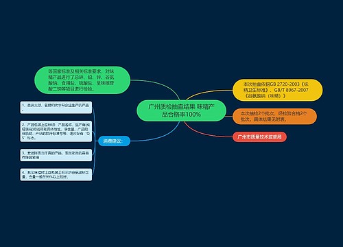 广州质检抽查结果 味精产品合格率100%