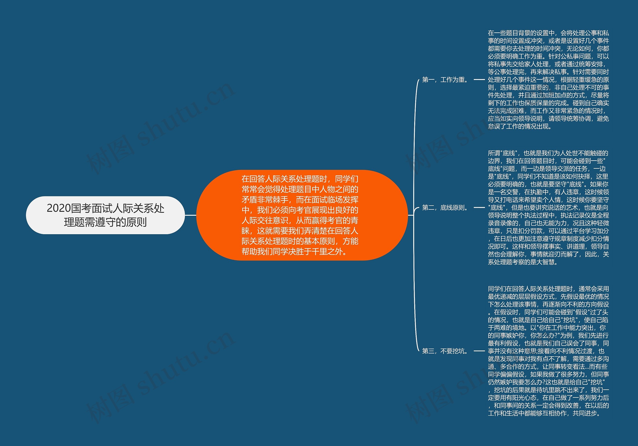 2020国考面试人际关系处理题需遵守的原则